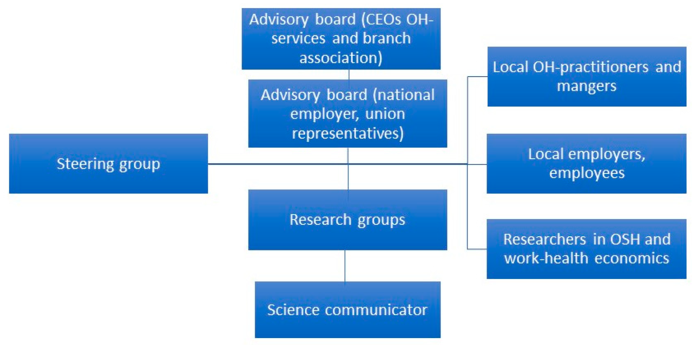 Ijerph 17 05283 g002 Ijerph 17 05283 g002