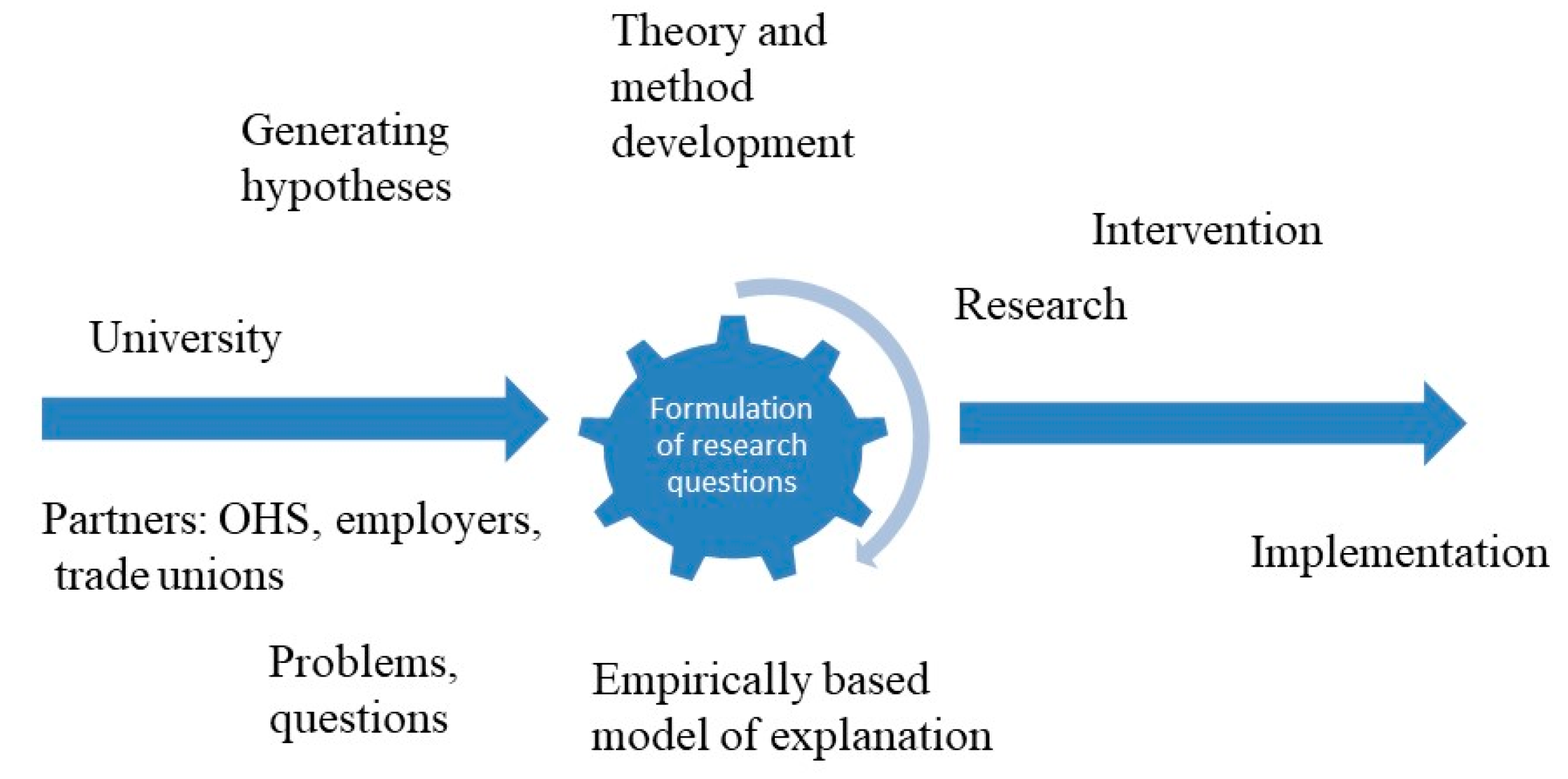 Ijerph 17 05283 g003 Ijerph 17 05283 g003