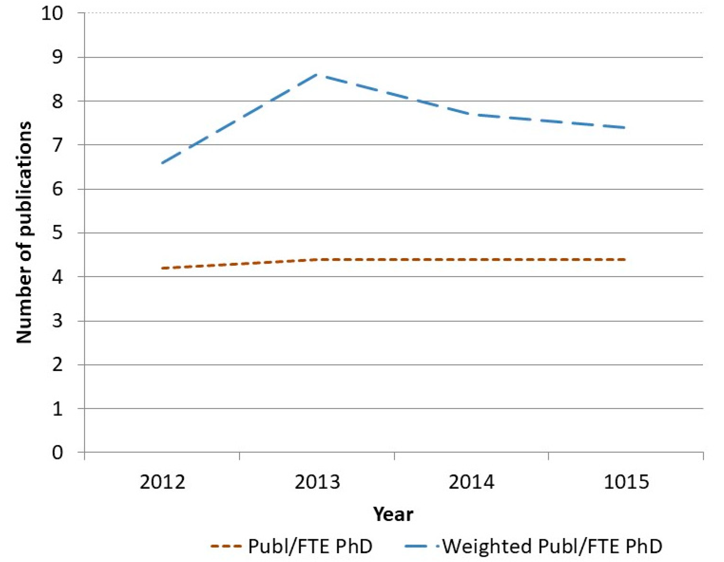 Ijerph 17 05283 g005 Ijerph 17 05283 g005