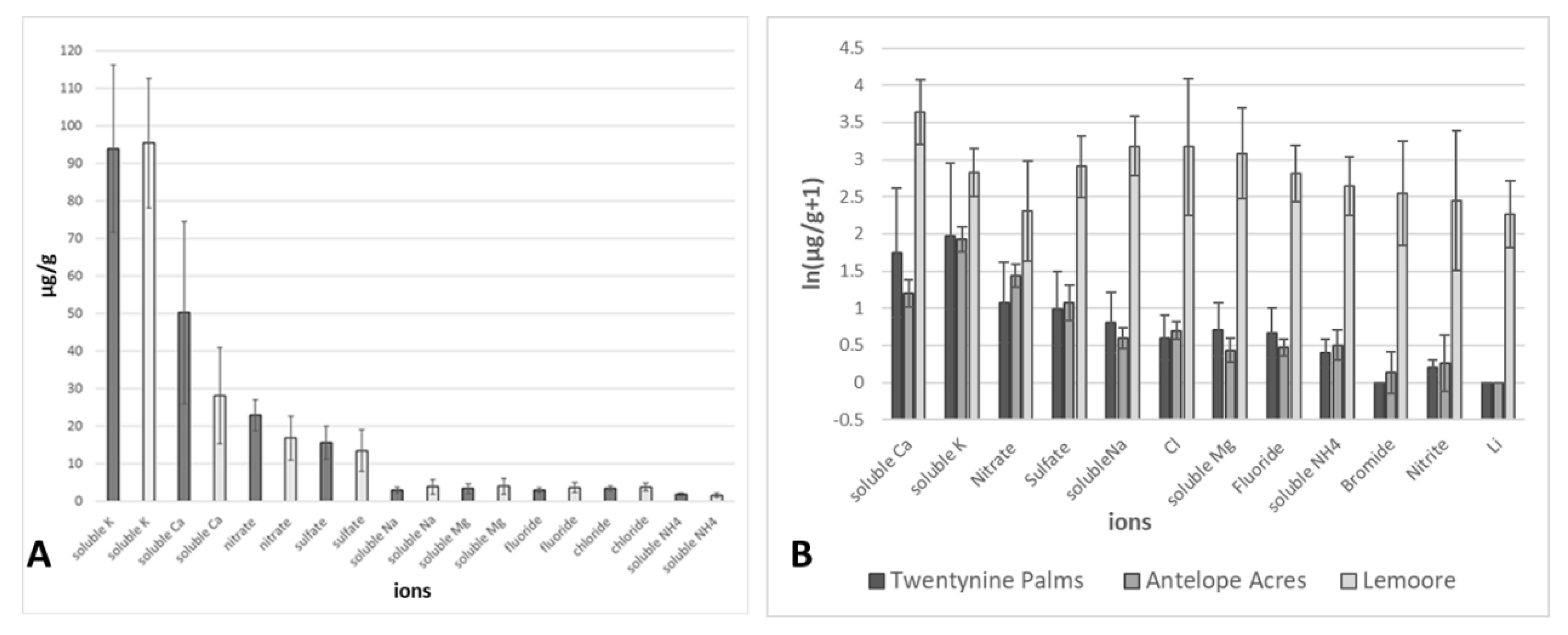 Ijerph 17 05285 g009