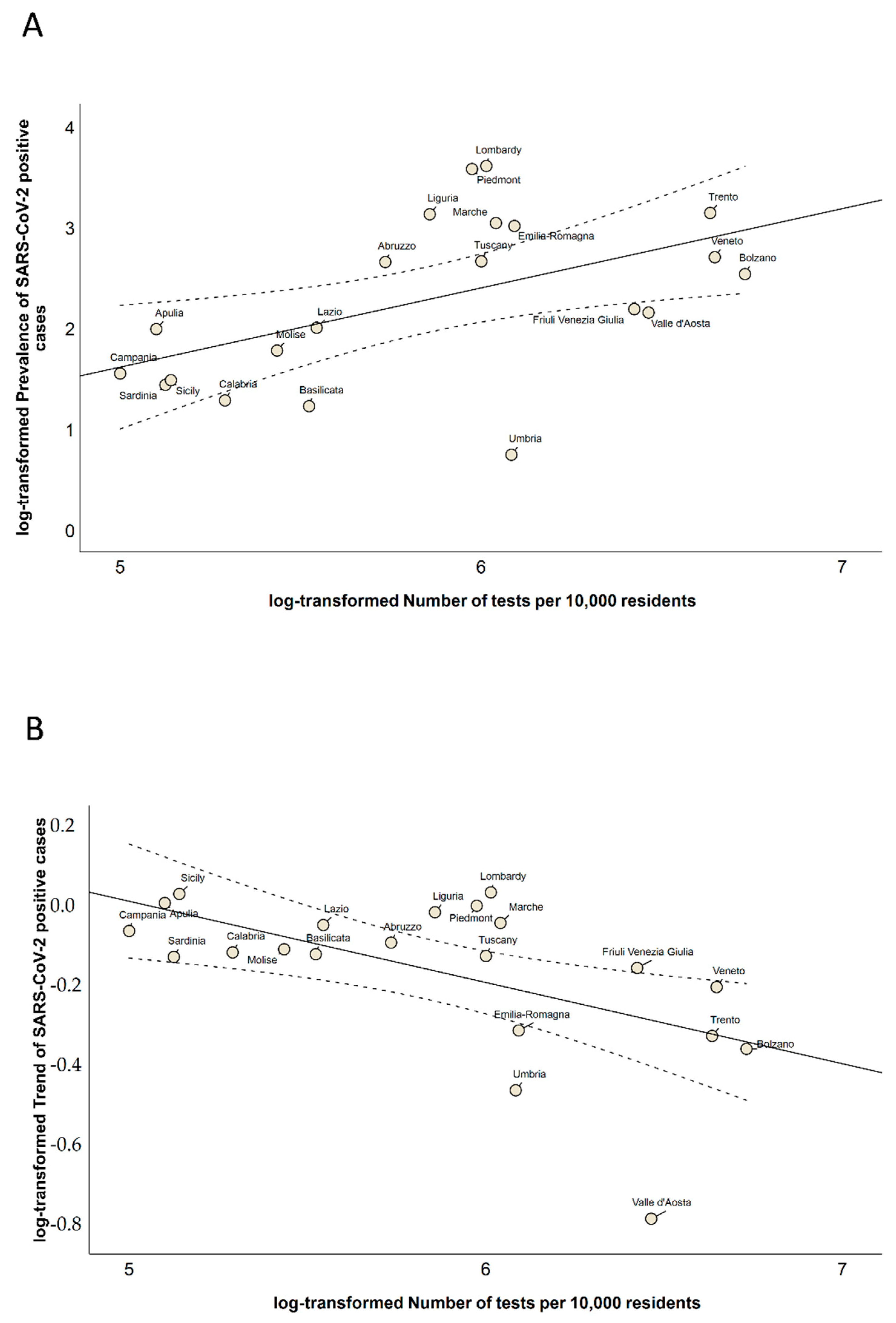 Ijerph 17 05286 g002 Ijerph 17 05286 g002