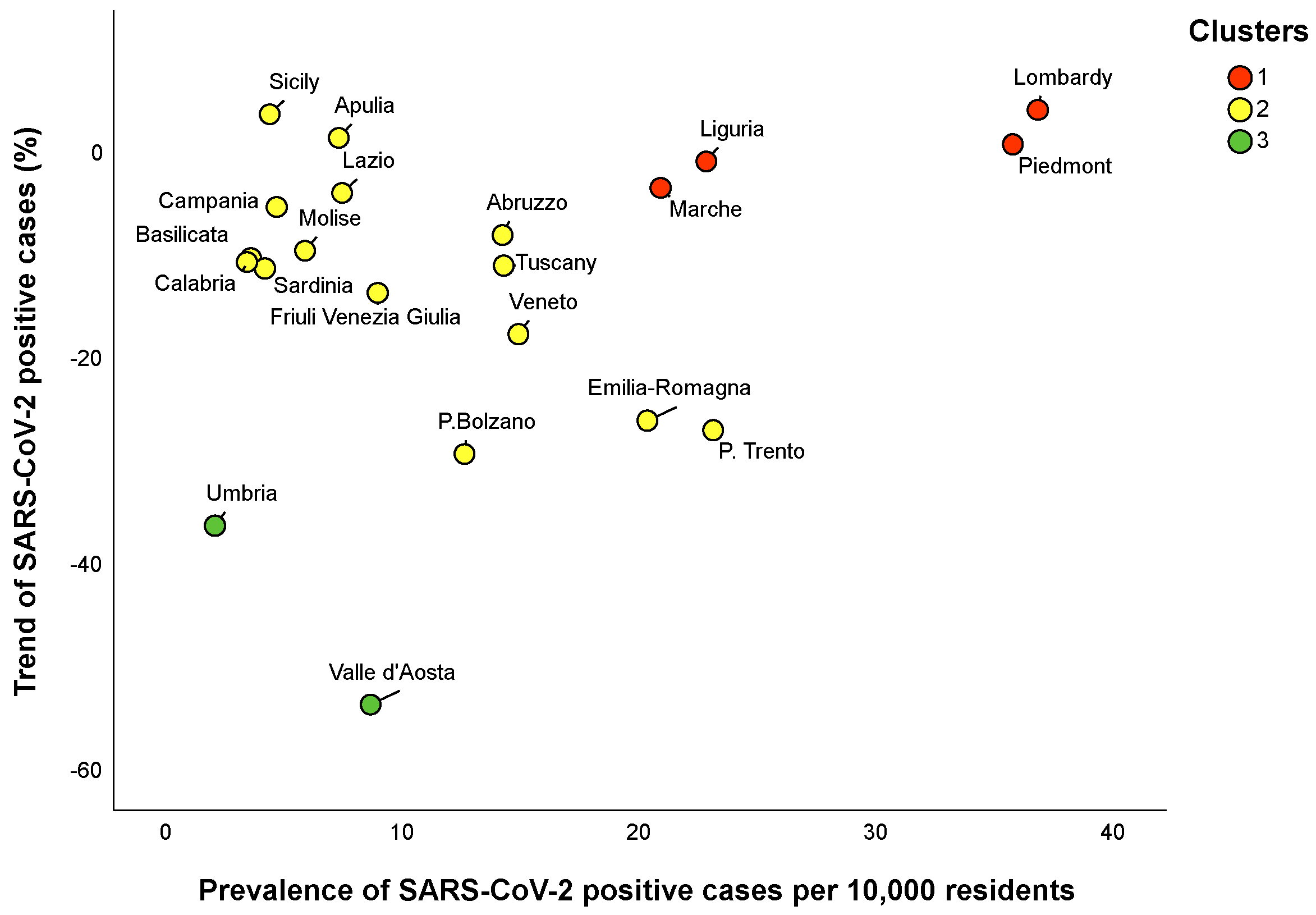 Ijerph 17 05286 g004 Ijerph 17 05286 g004