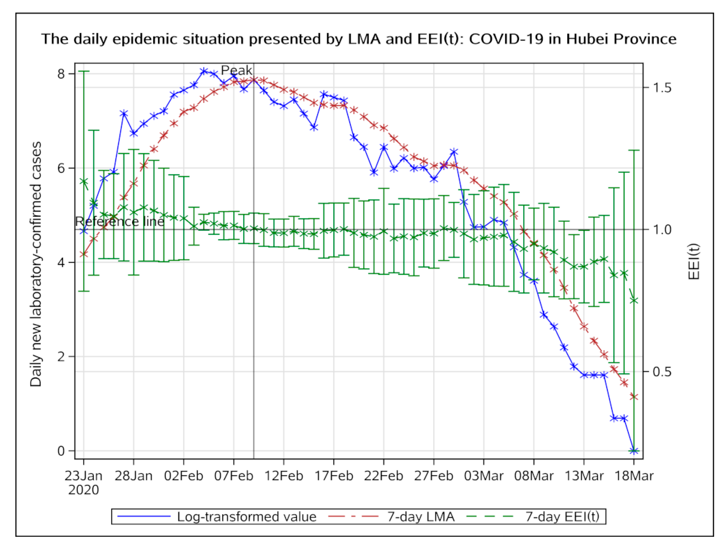 Ijerph 17 05288 g002