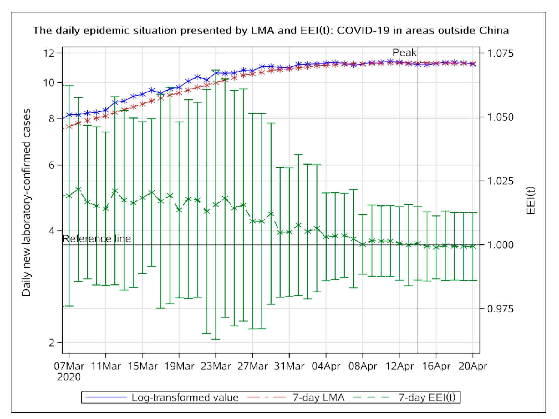 Ijerph 17 05288 g004