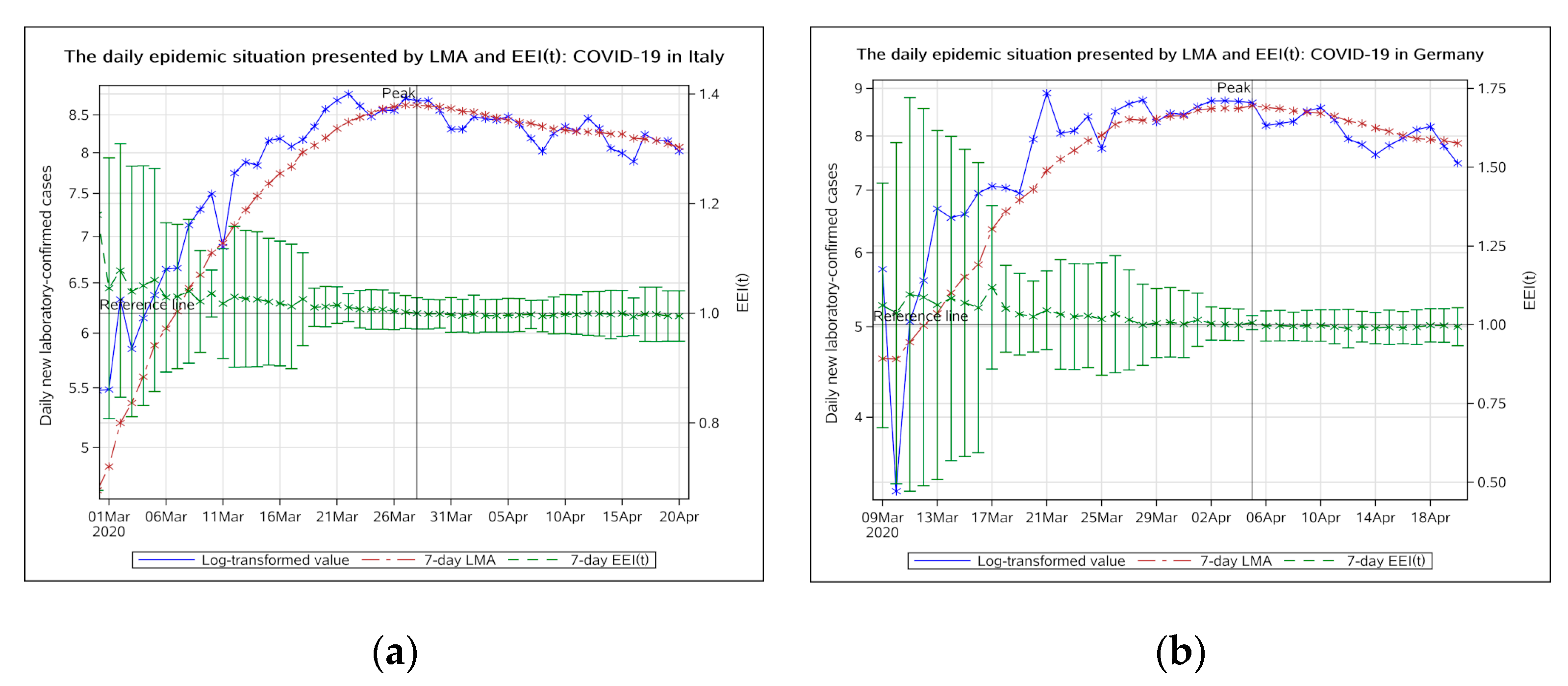 Ijerph 17 05288 g006