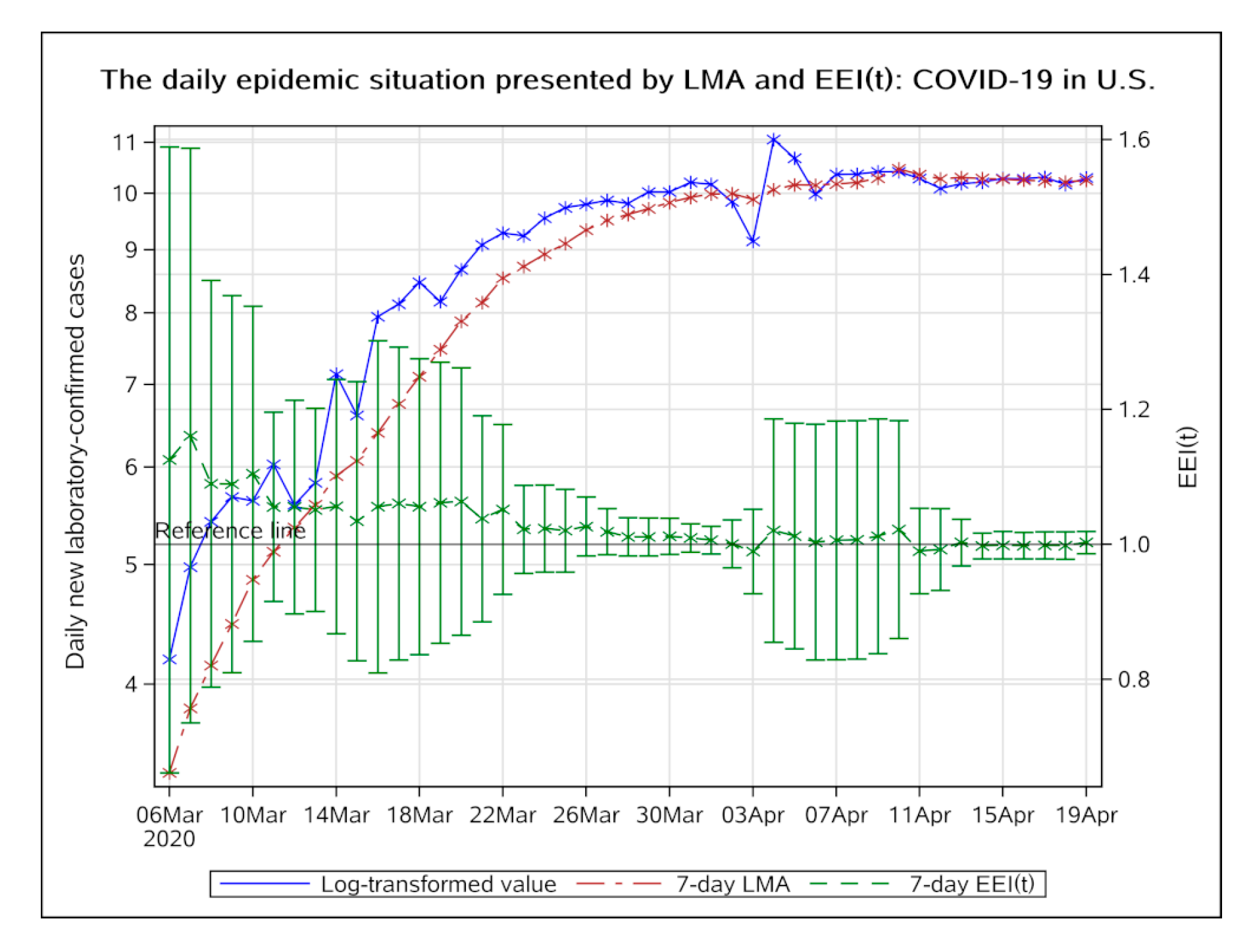 Ijerph 17 05288 g008