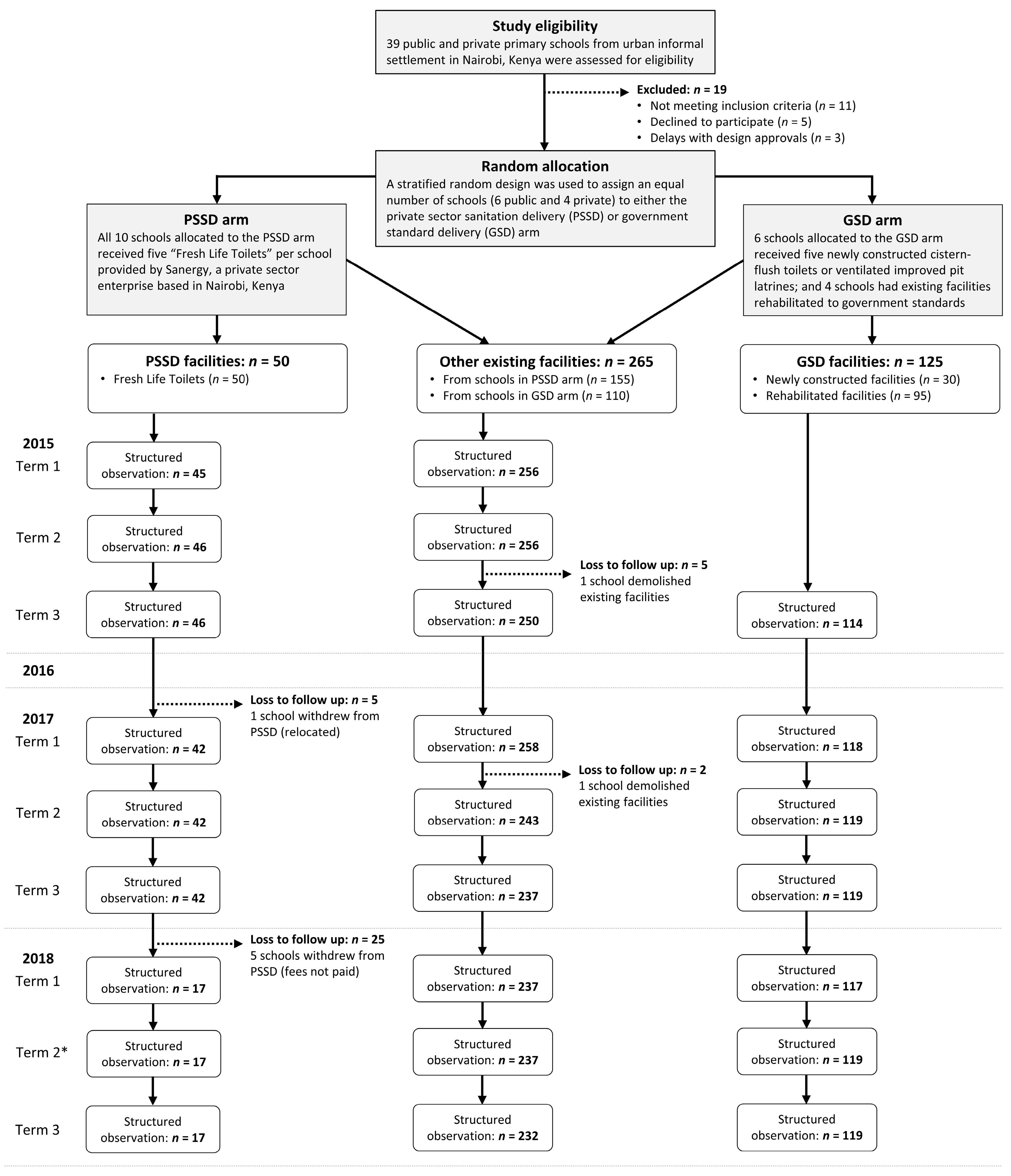 Ijerph 17 05298 g001