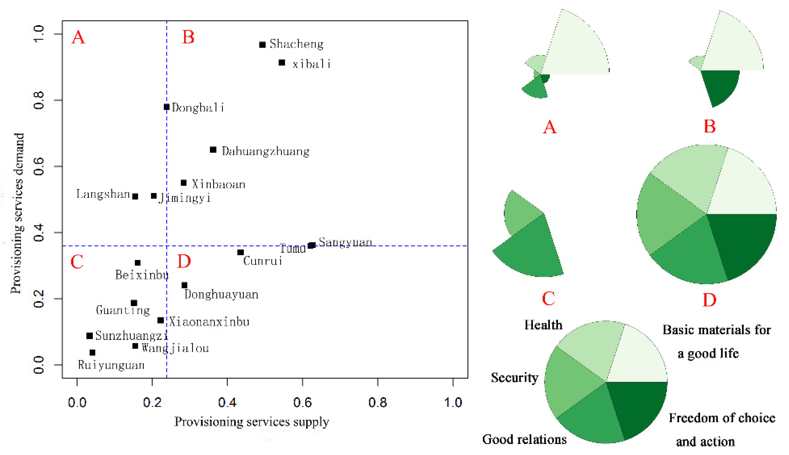 Ijerph 17 05309 g008 Ijerph 17 05309 g008