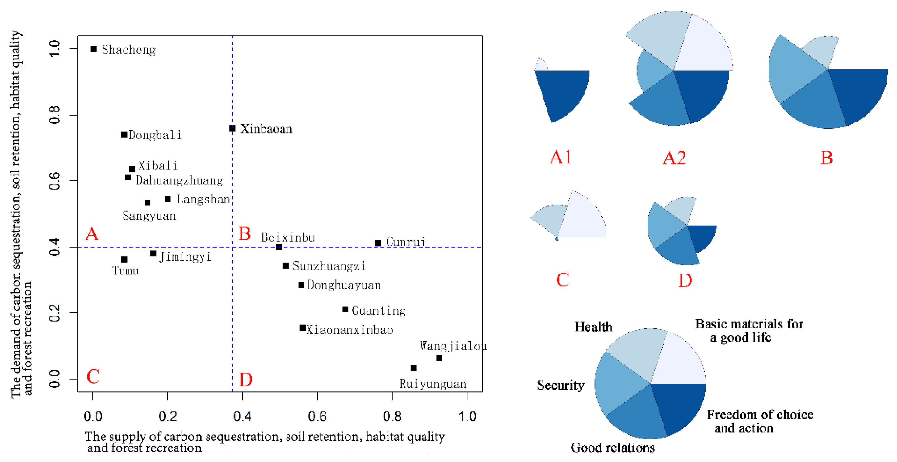 Ijerph 17 05309 g009 Ijerph 17 05309 g009