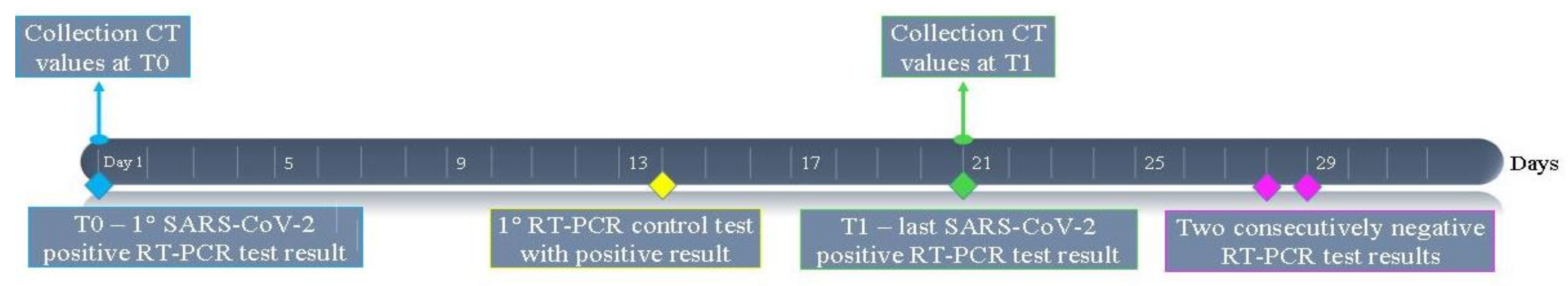 Ijerph 17 05313 g002