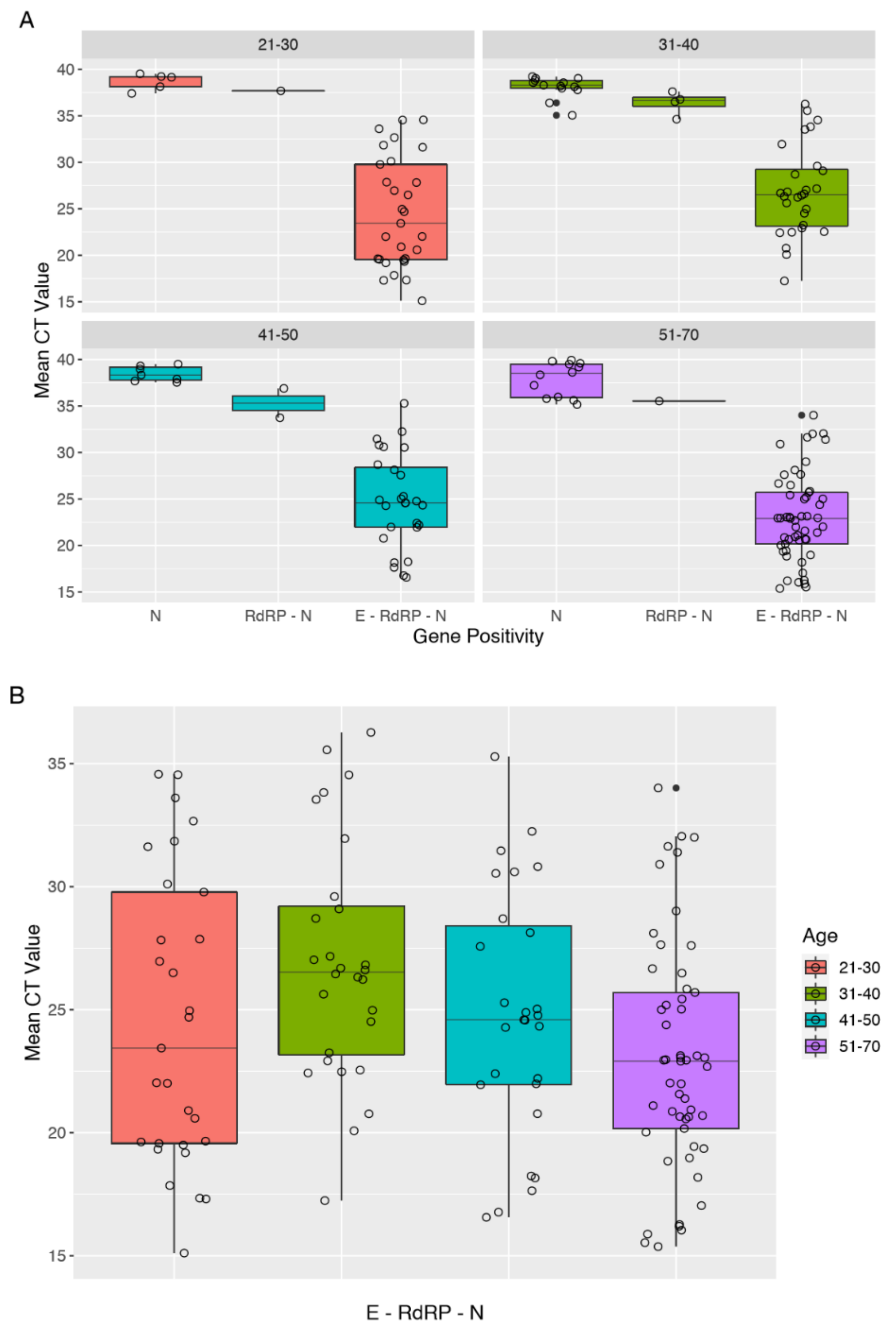 Ijerph 17 05313 g003