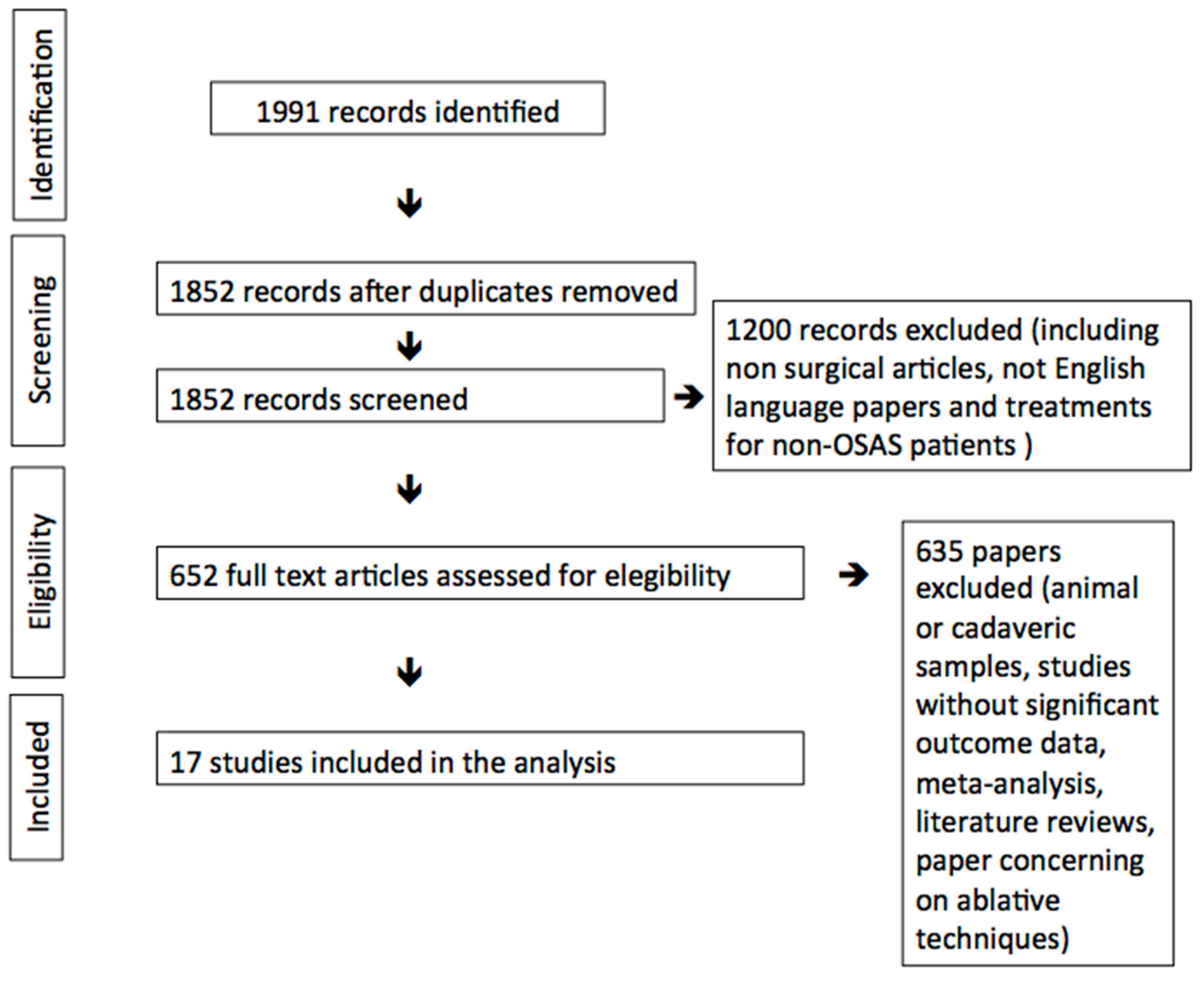 Ijerph 17 05315 g001 Ijerph 17 05315 g001