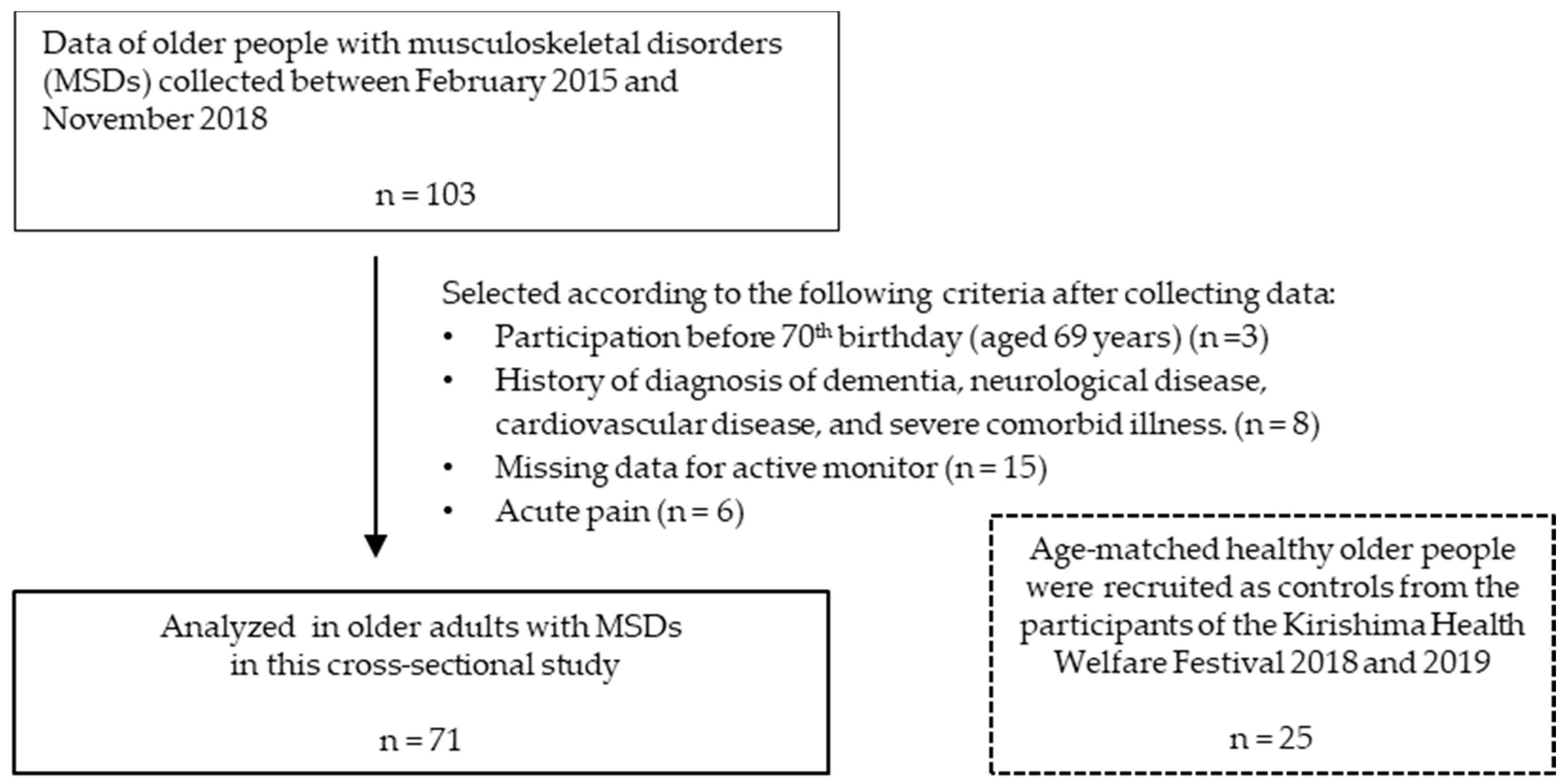 Ijerph 17 05337 g001
