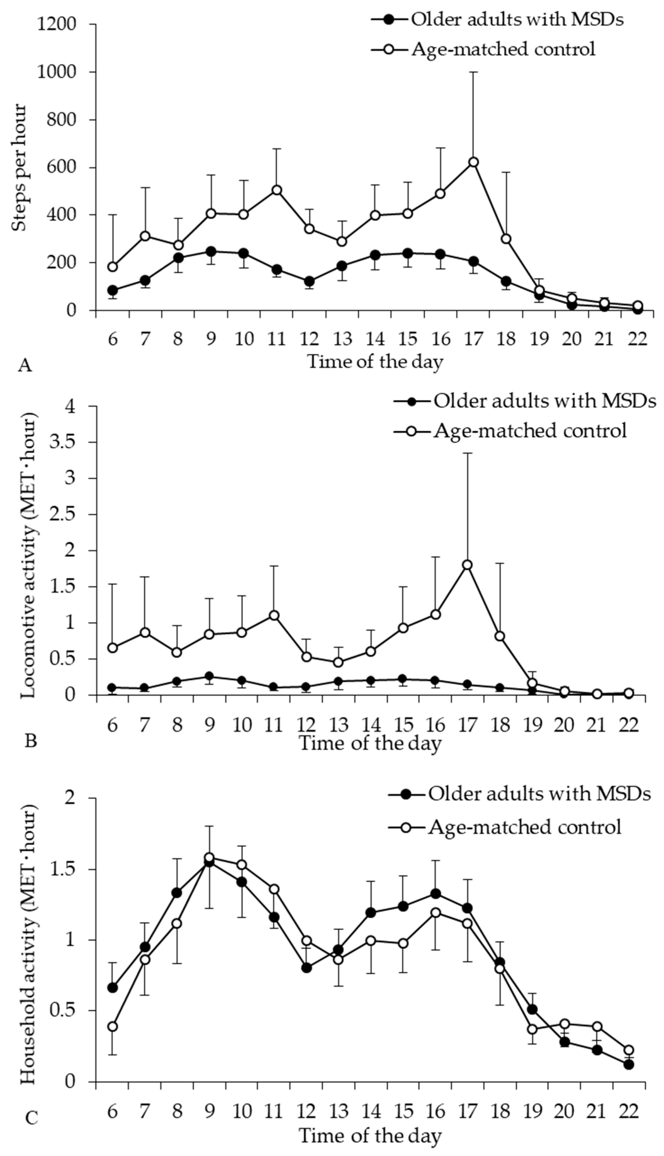 Ijerph 17 05337 g002