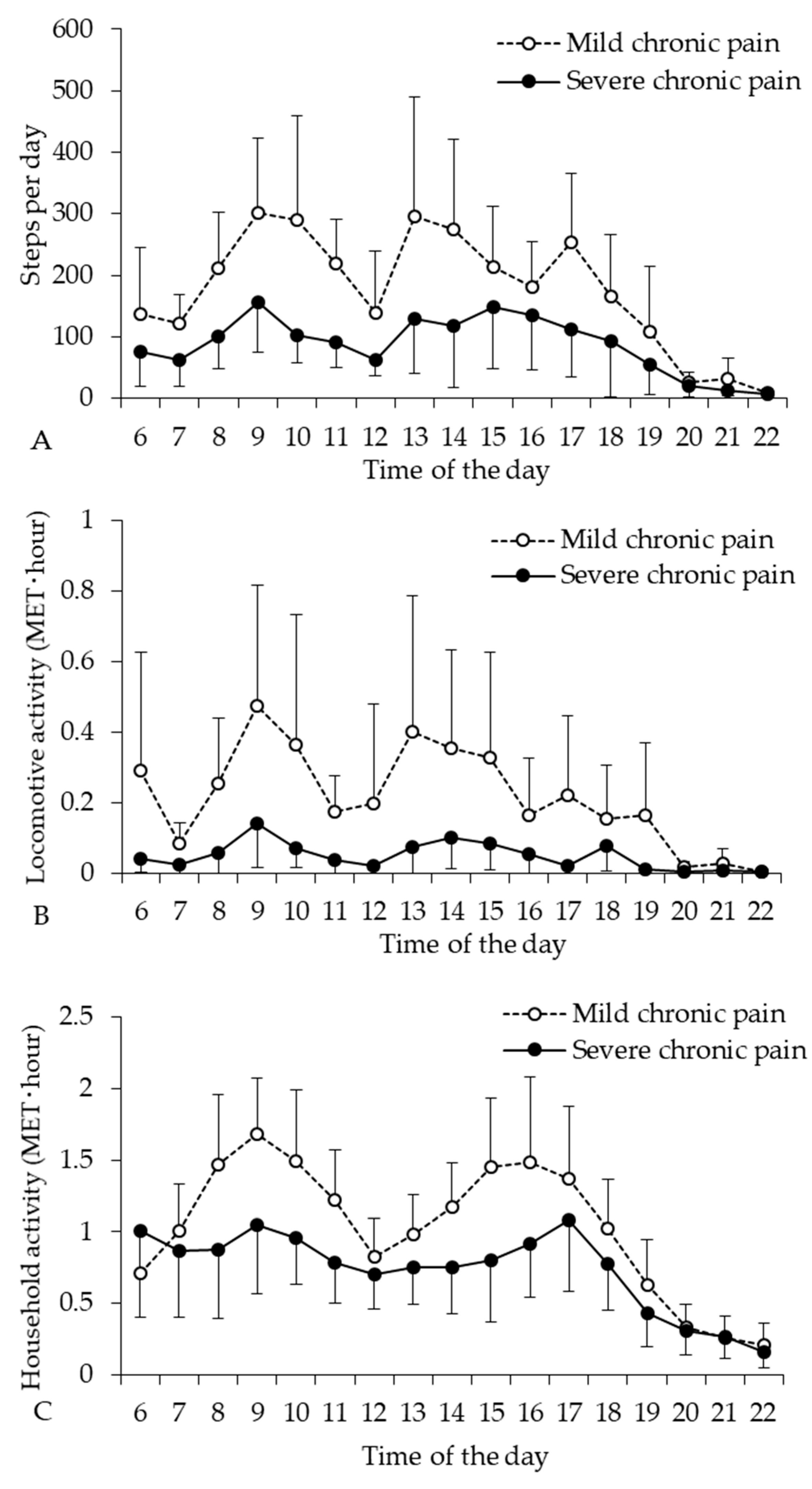 Ijerph 17 05337 g003