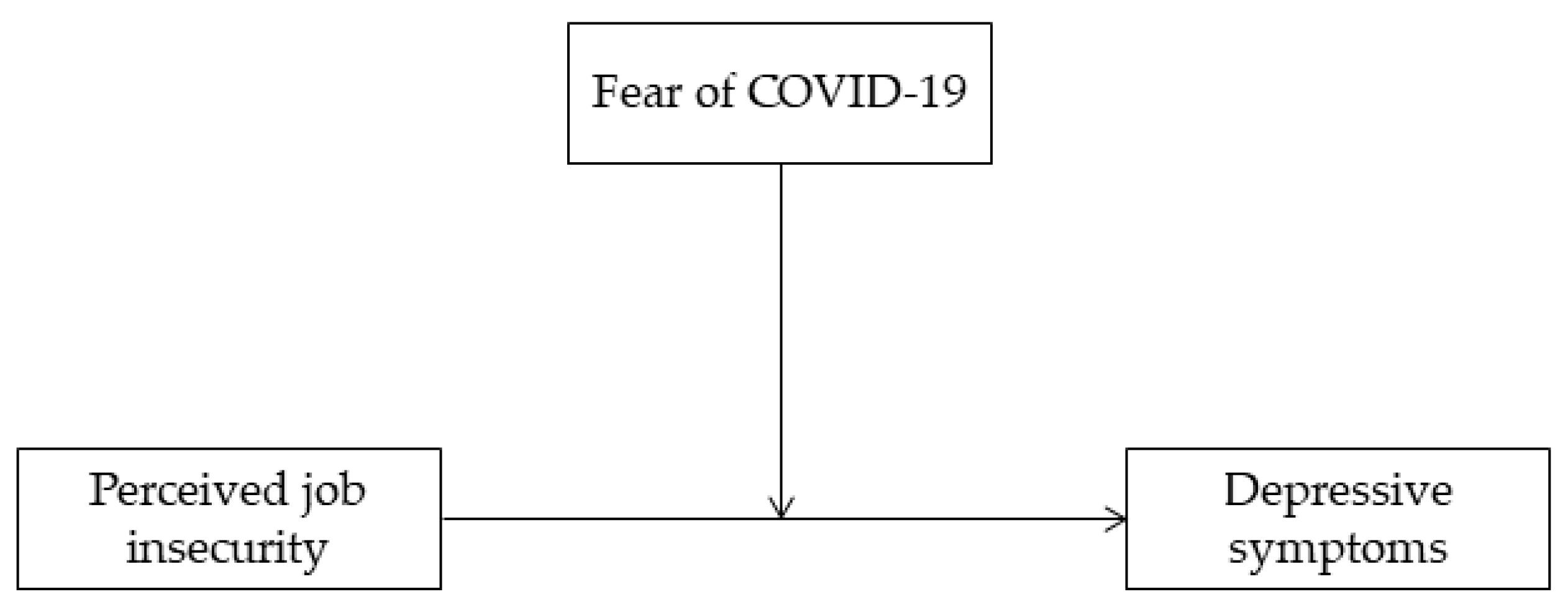 Ijerph 17 05338 g001