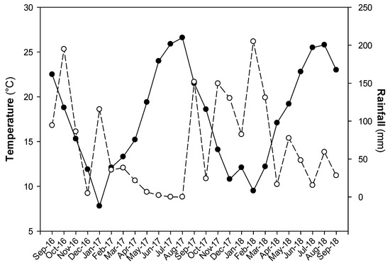 Ijerph 17 05343 g0a1