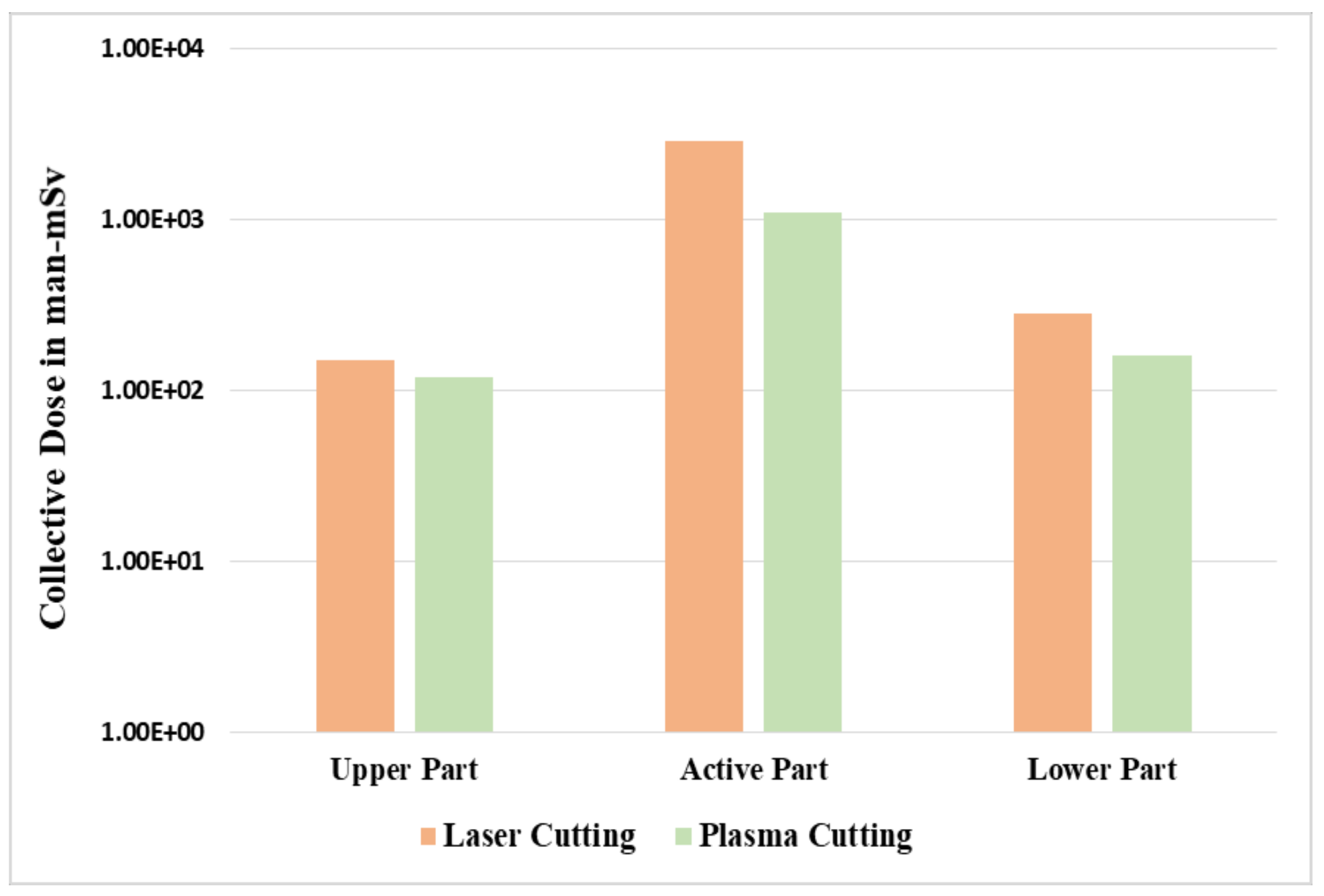 Ijerph 17 05346 g005