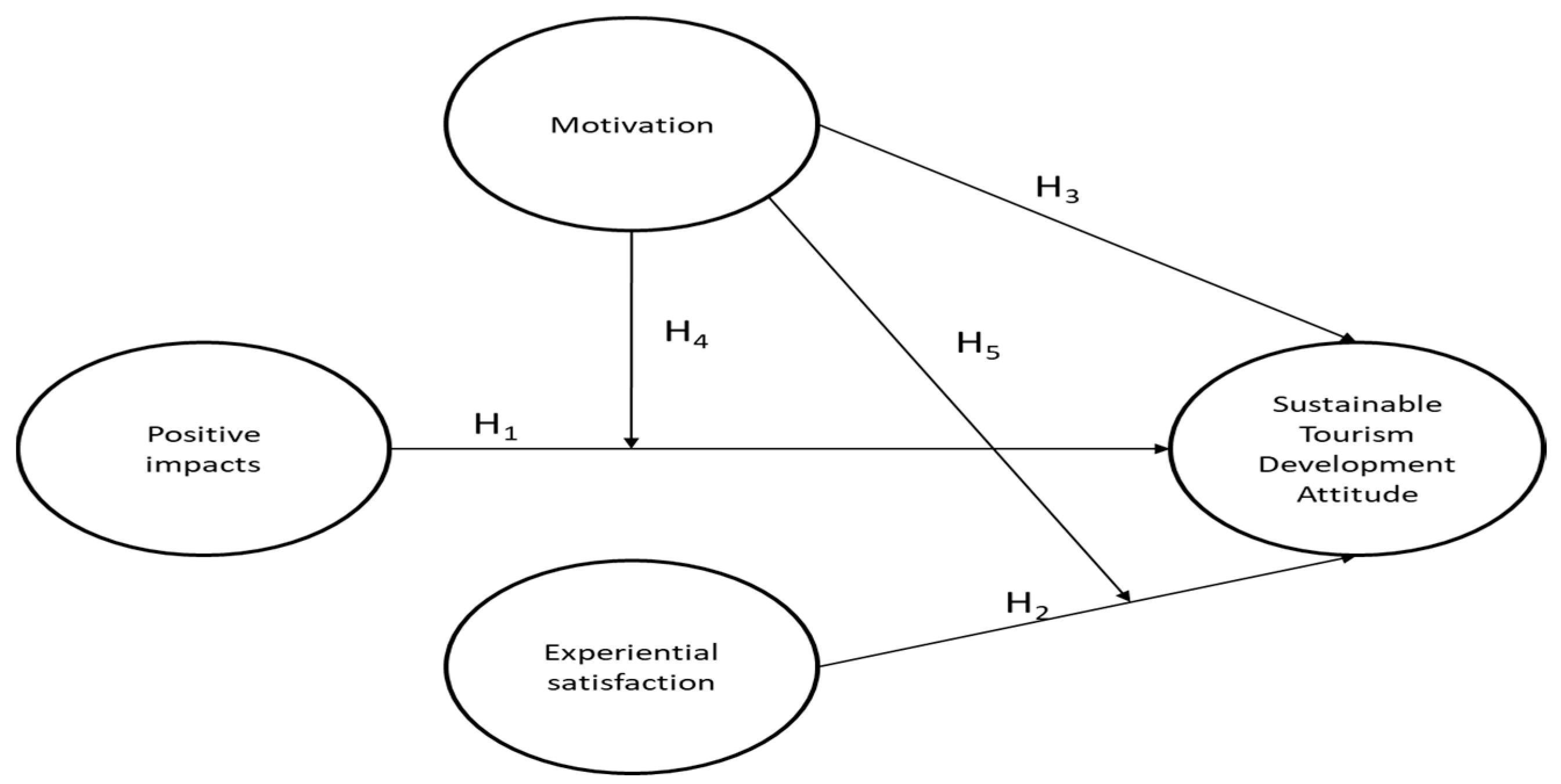 Ijerph 17 05353 g001