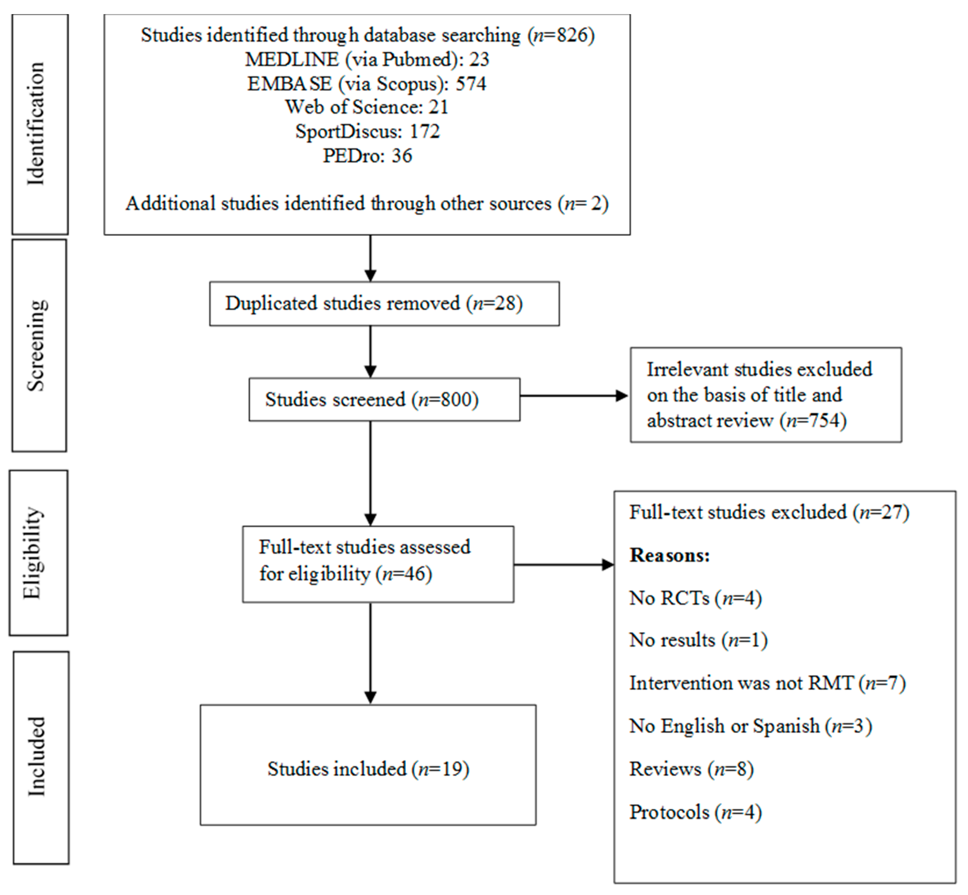 Ijerph 17 05356 g001