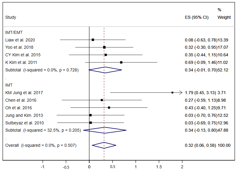 Ijerph 17 05356 g003