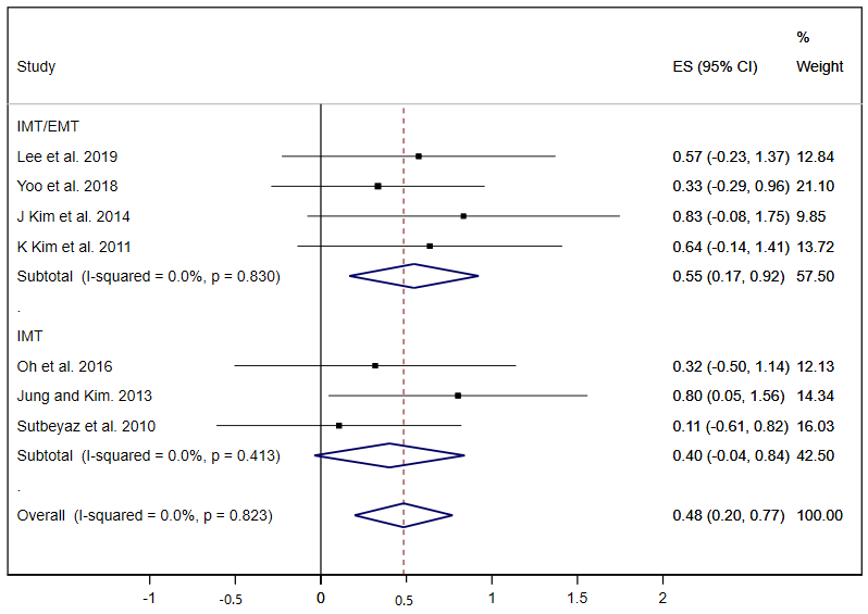 Ijerph 17 05356 g004