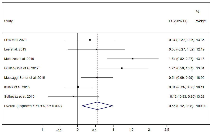 Ijerph 17 05356 g005