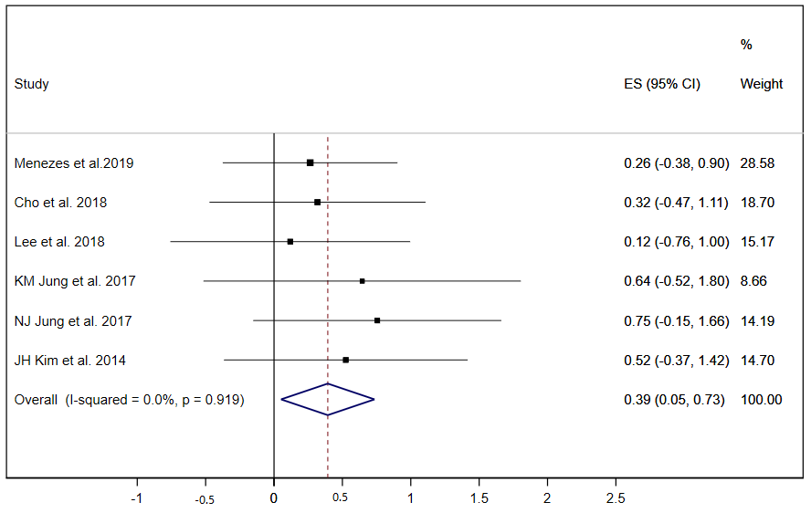 Ijerph 17 05356 g007