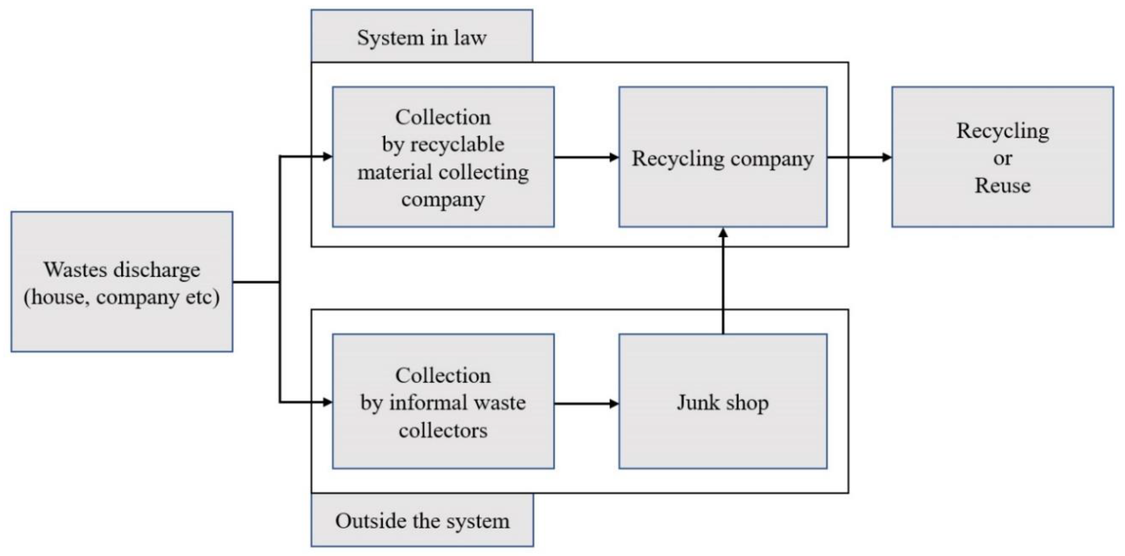 Ijerph 17 05363 g001