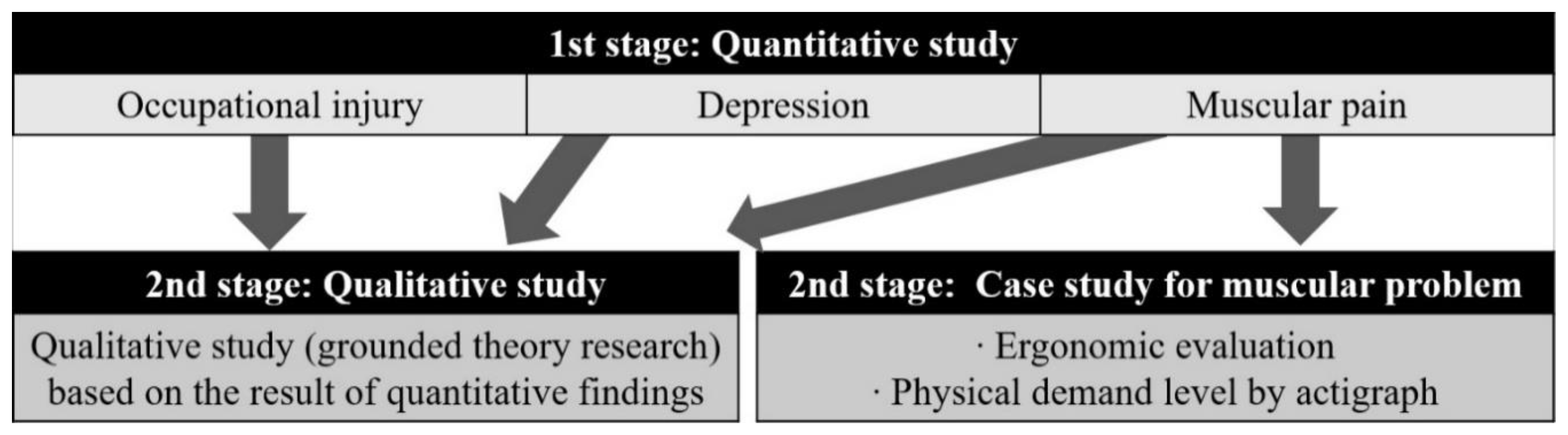 Ijerph 17 05363 g002