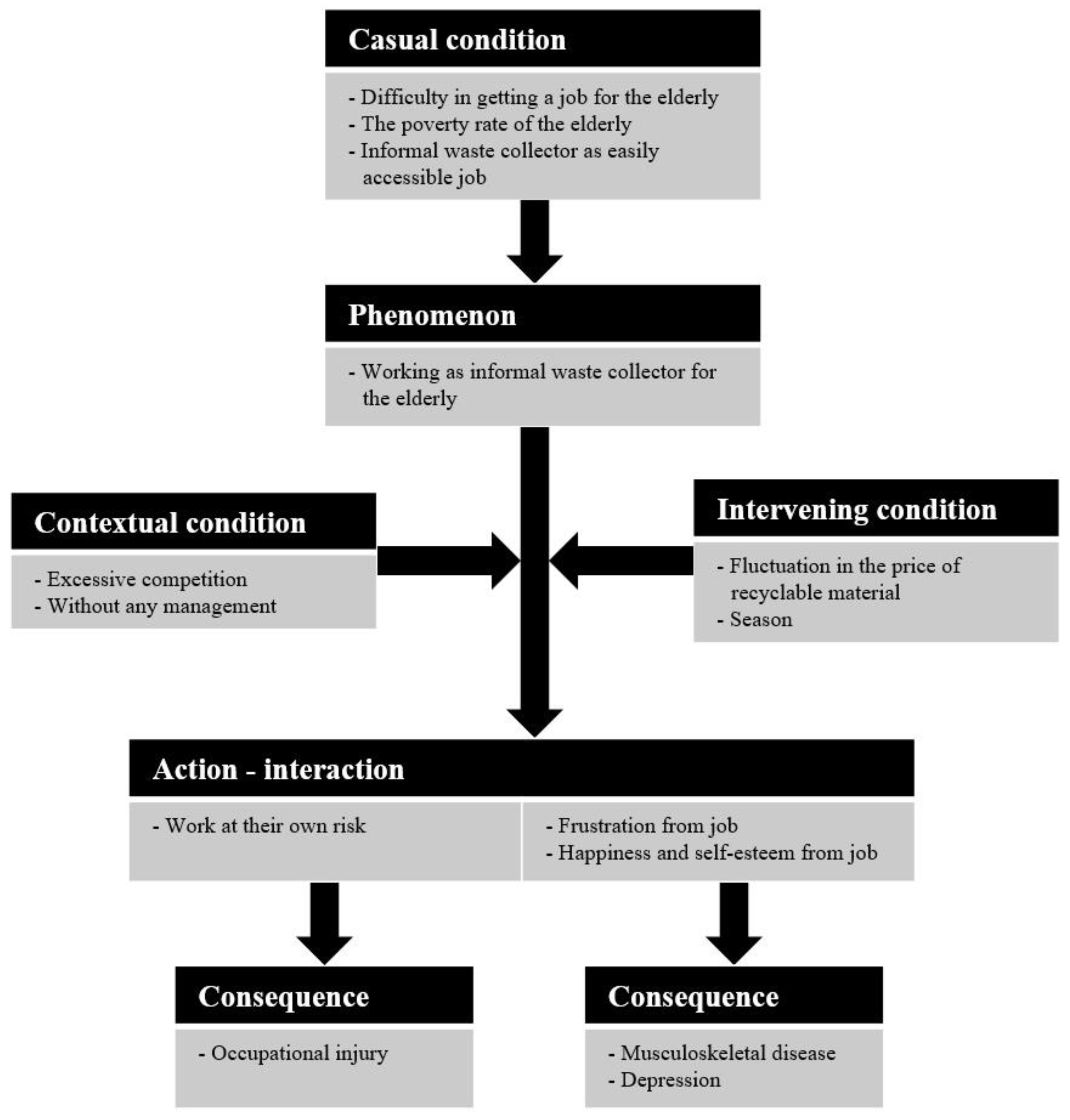 Ijerph 17 05363 g003