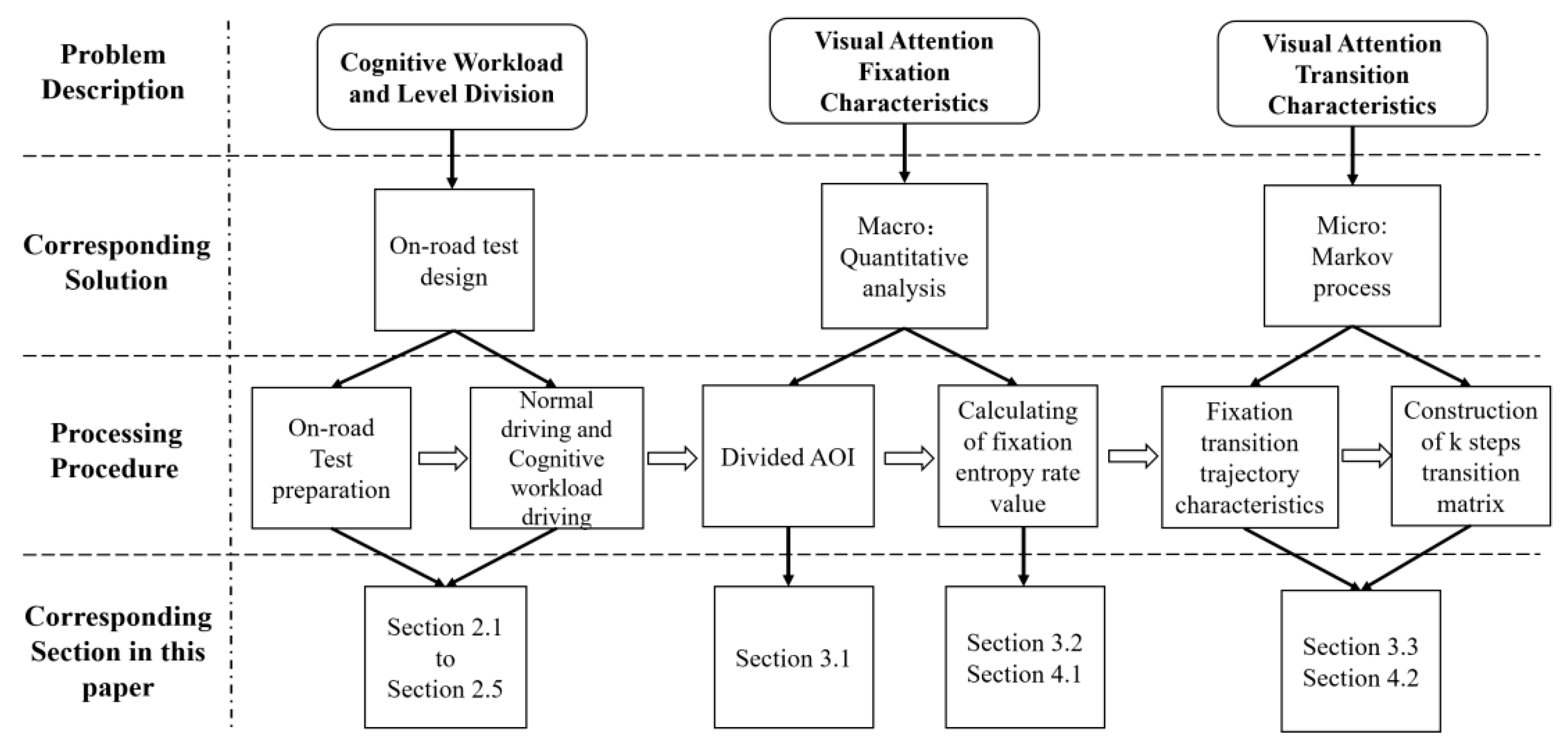 Ijerph 17 05366 g001