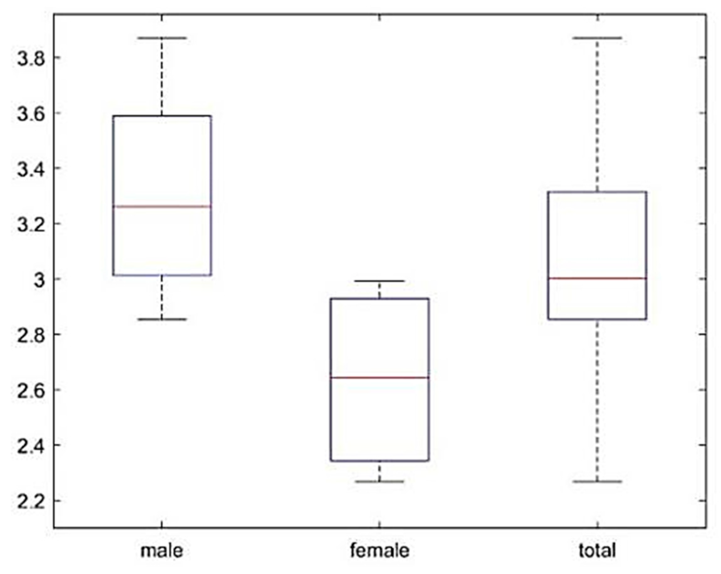 Ijerph 17 05366 g006