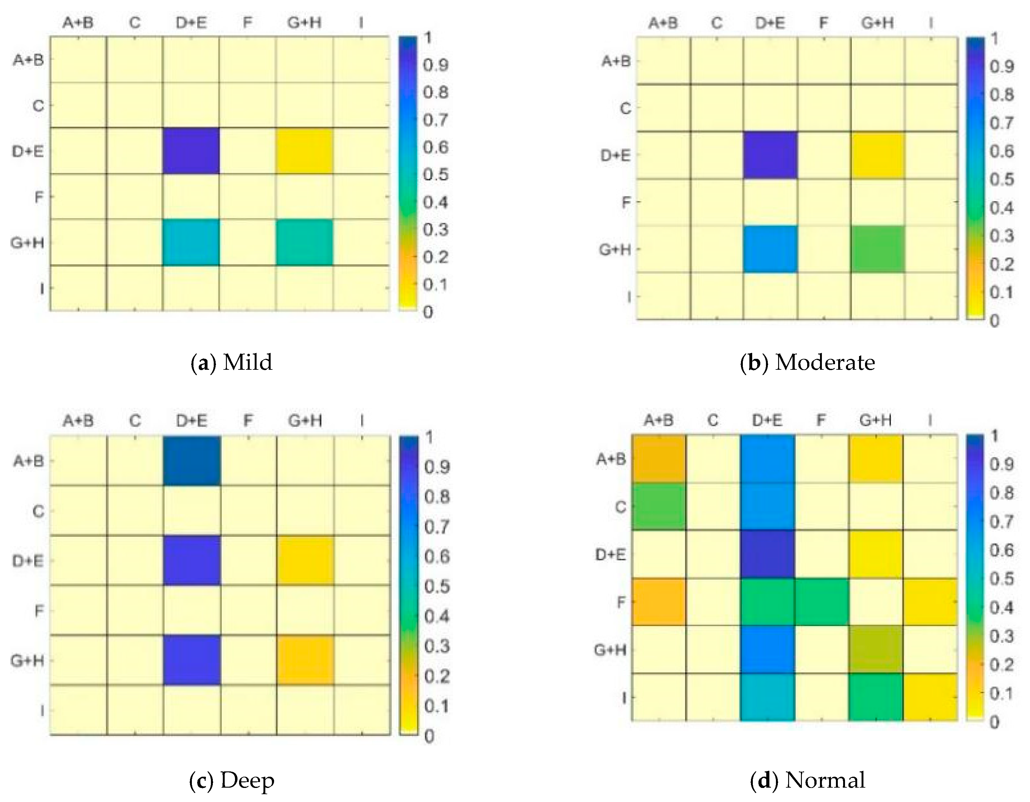 Ijerph 17 05366 g010