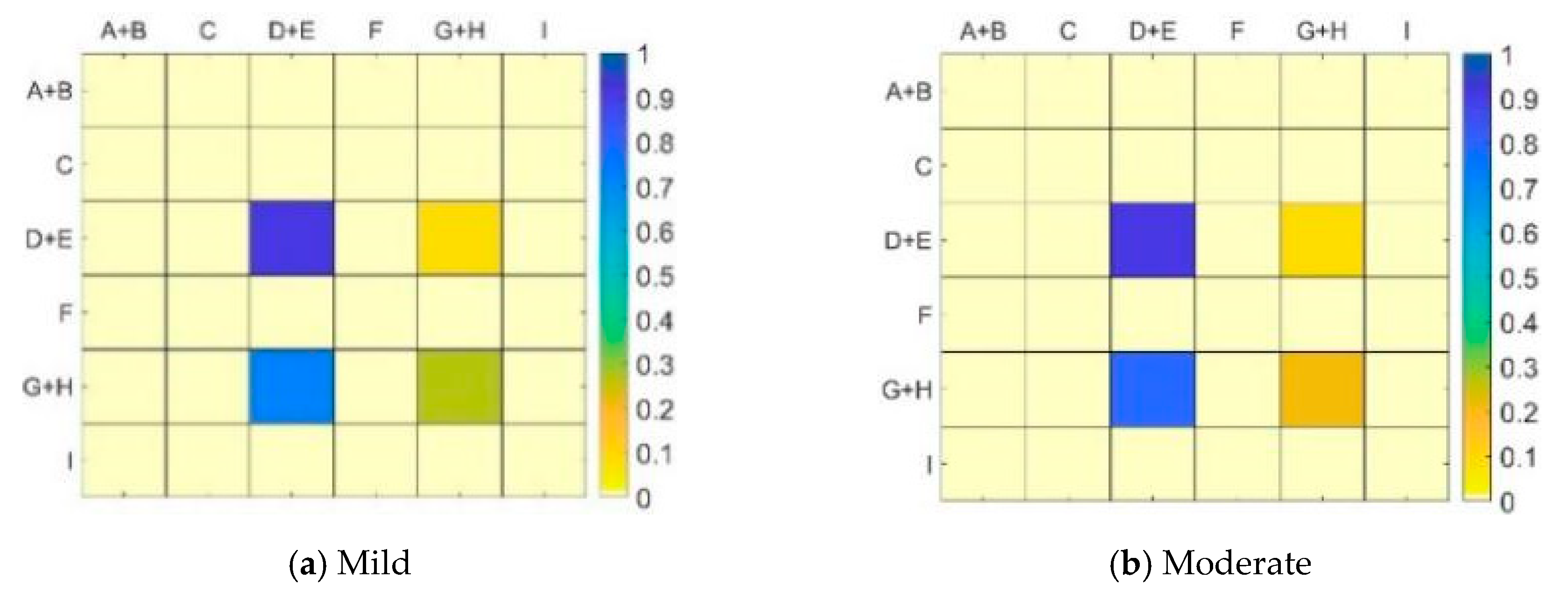 Ijerph 17 05366 g011a