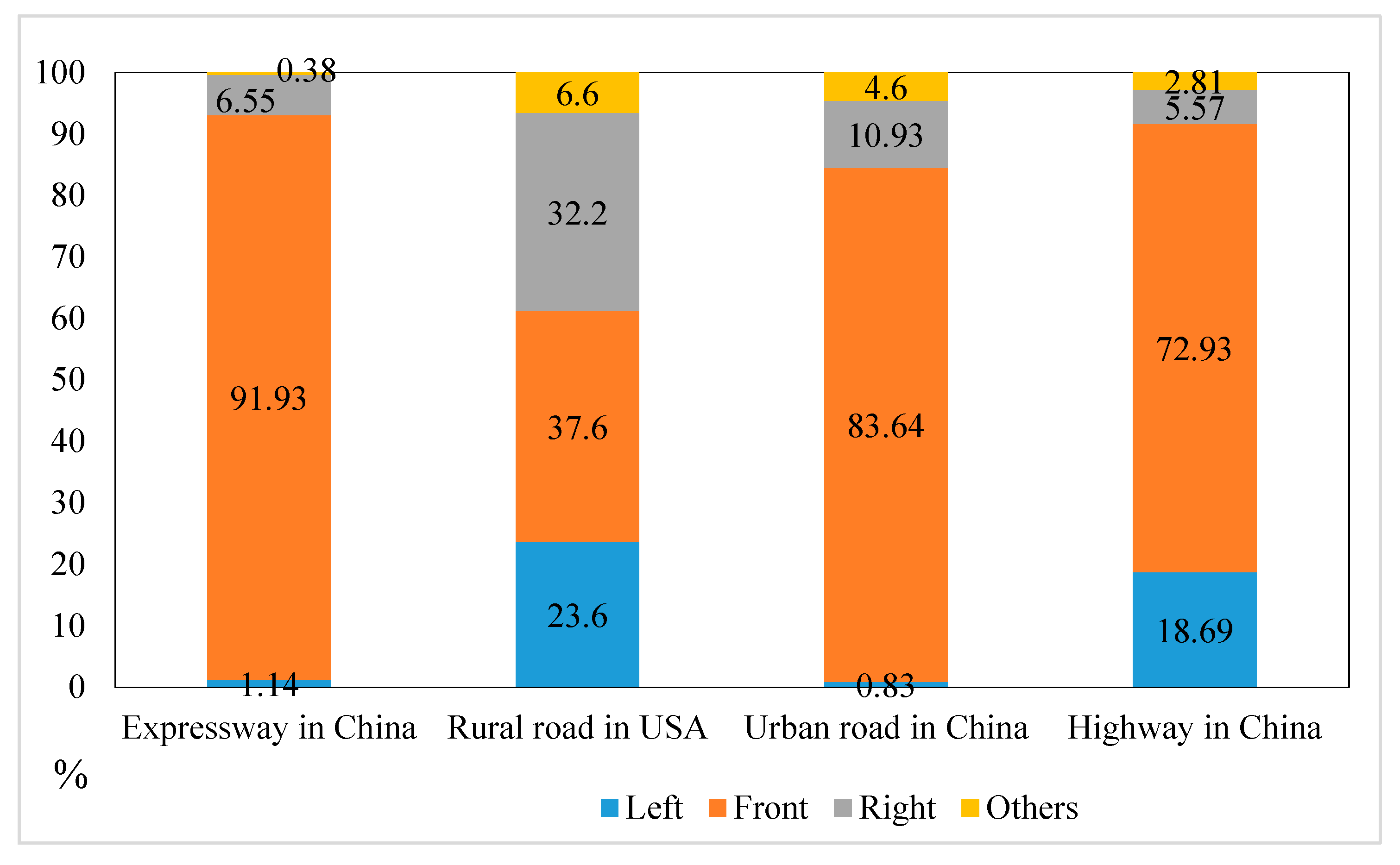 Ijerph 17 05366 g012