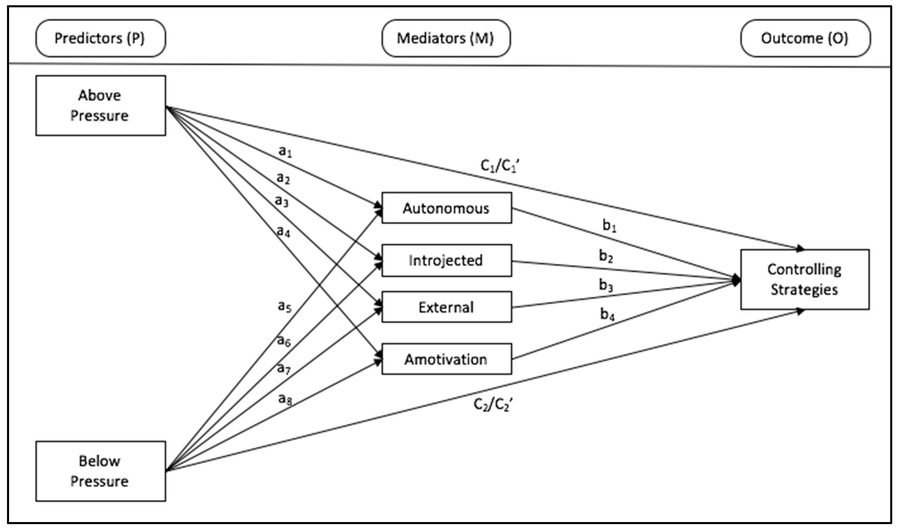 Ijerph 17 05377 g001 Ijerph 17 05377 g001