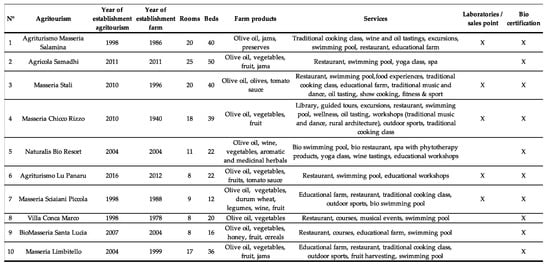 Ijerph 17 05389 g0a1