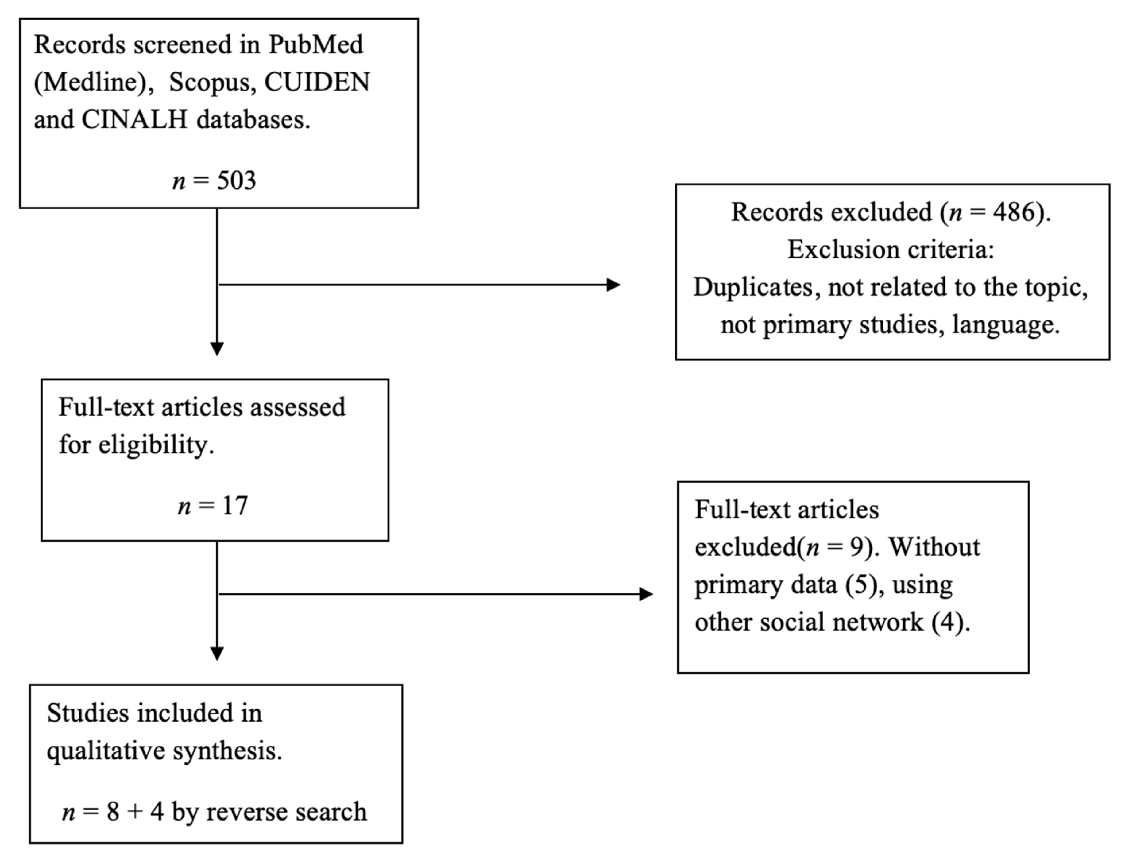 Ijerph 17 05394 g001 Ijerph 17 05394 g001