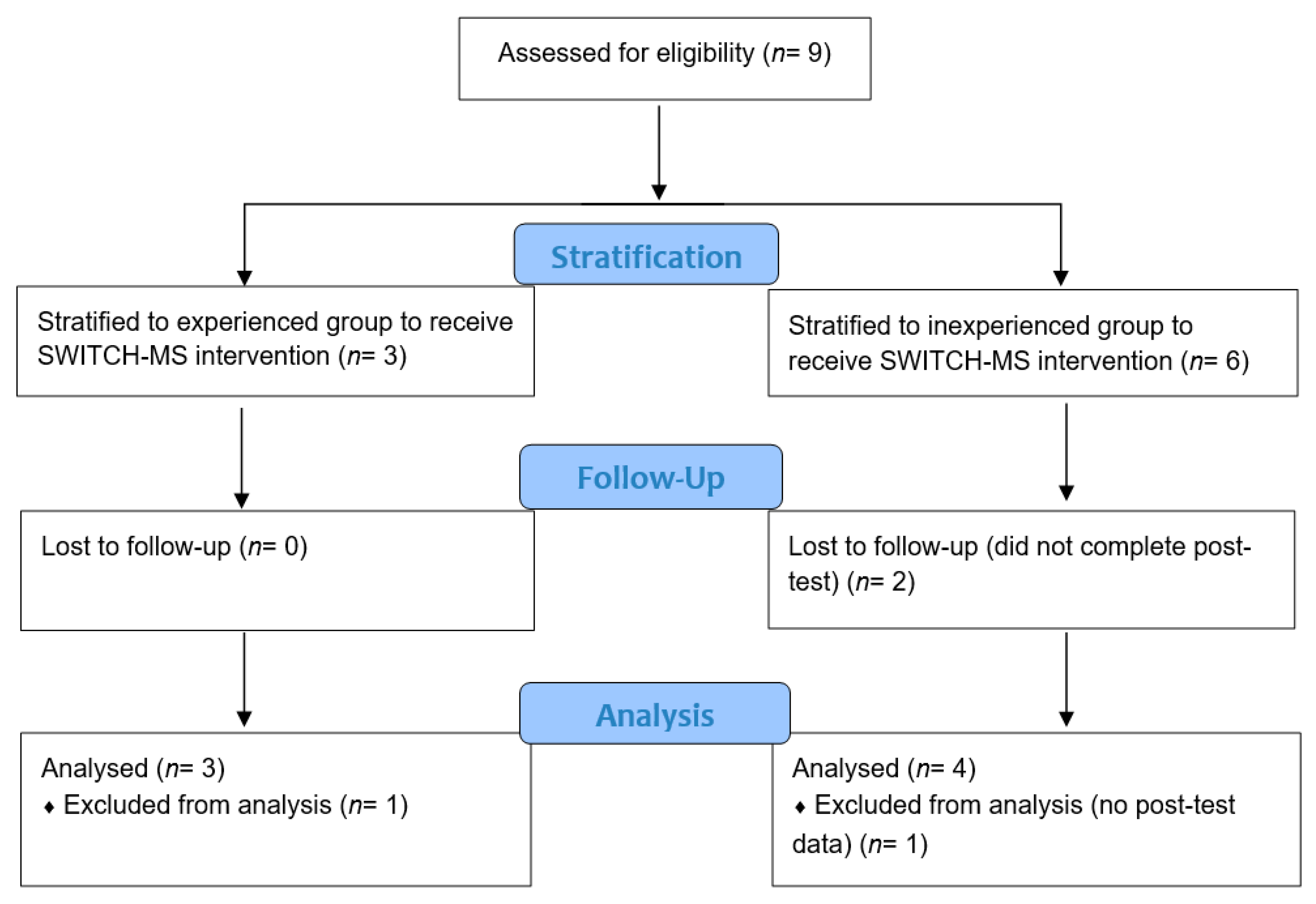 Ijerph 17 05401 g001