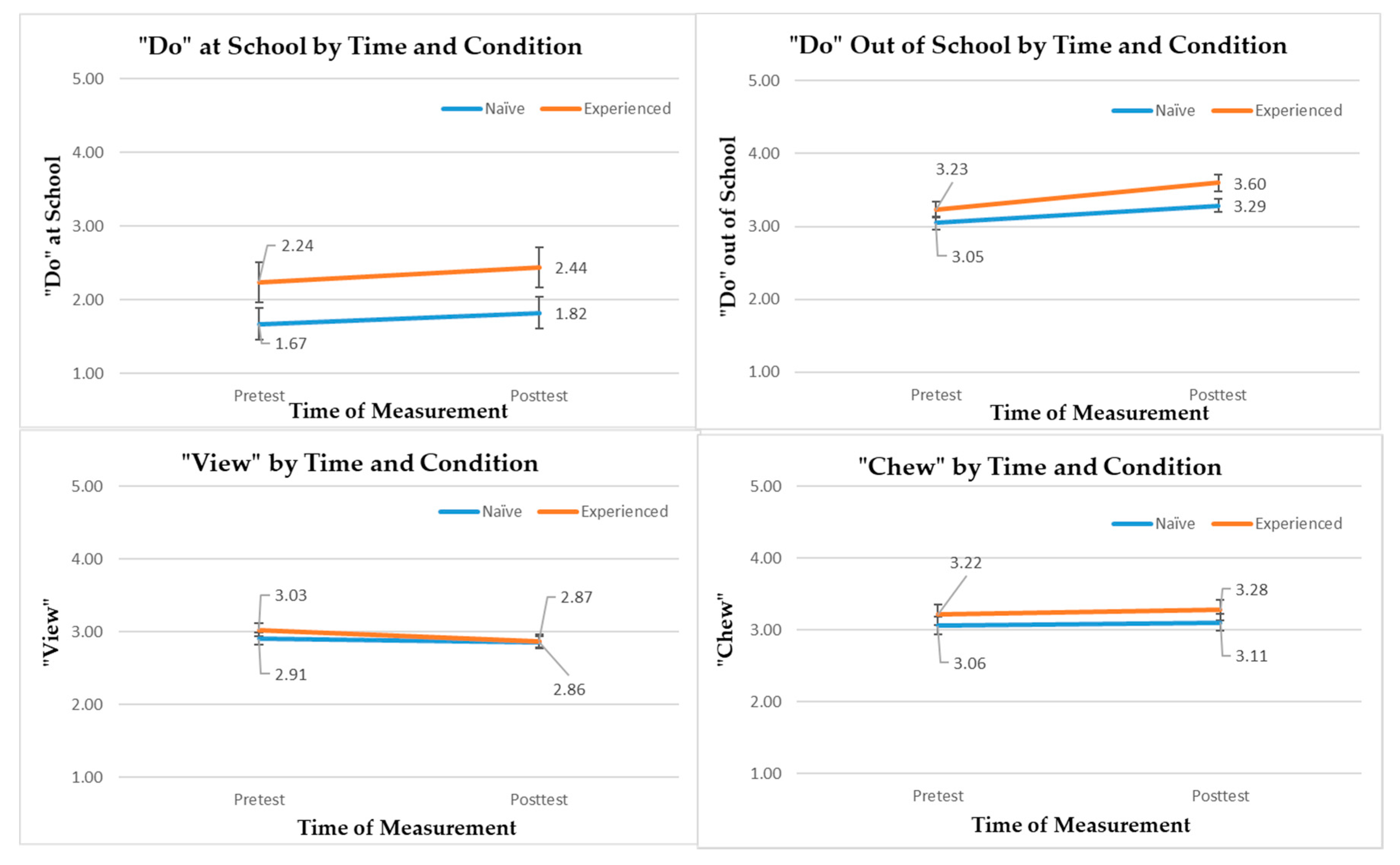 Ijerph 17 05401 g003