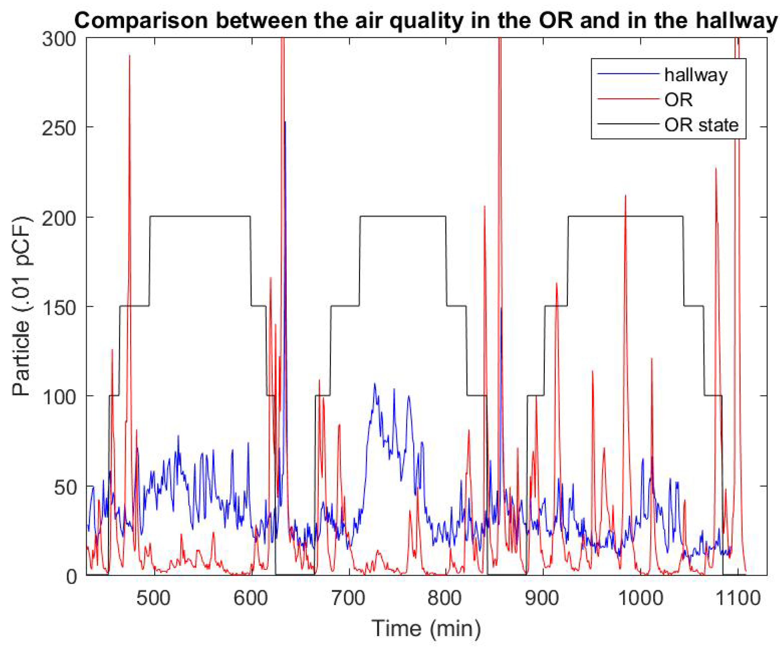 Ijerph 17 05404 g010
