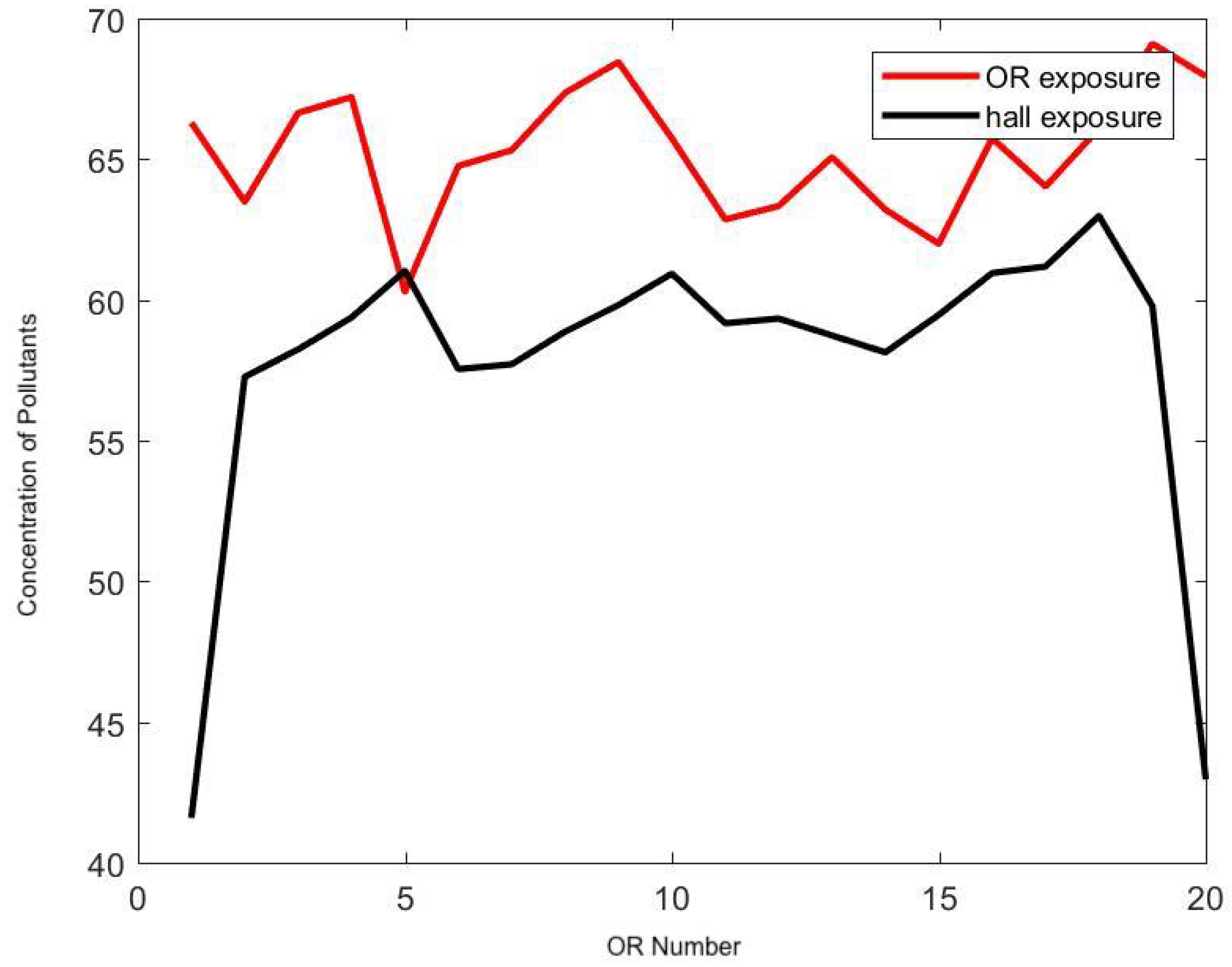 Ijerph 17 05404 g013