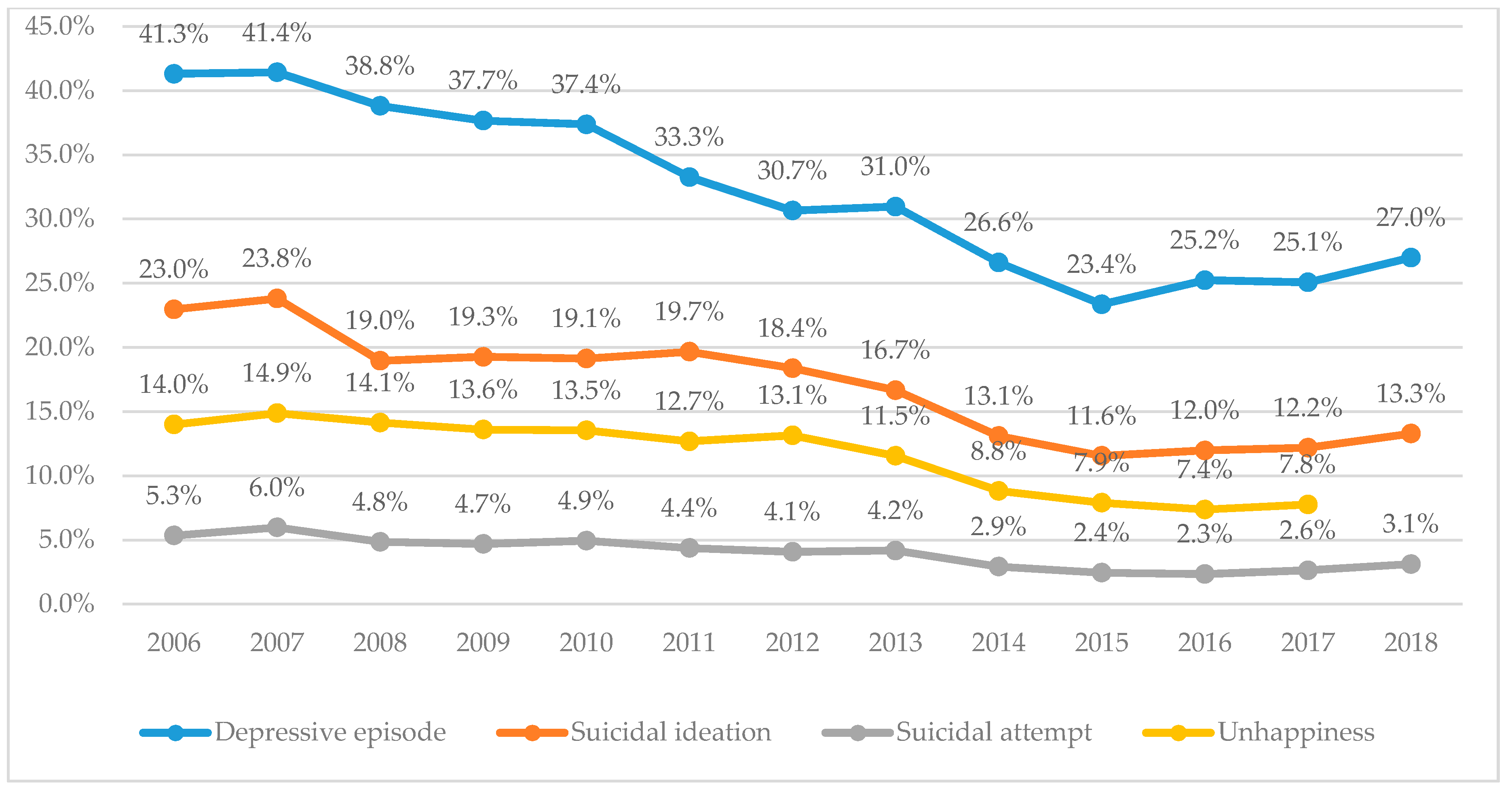 Ijerph 17 05405 g001