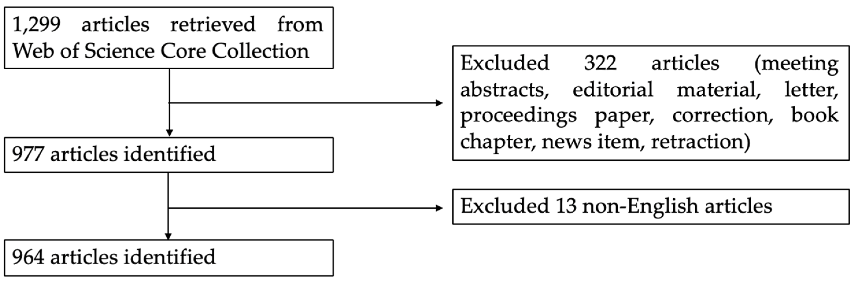 Ijerph 17 05411 g001