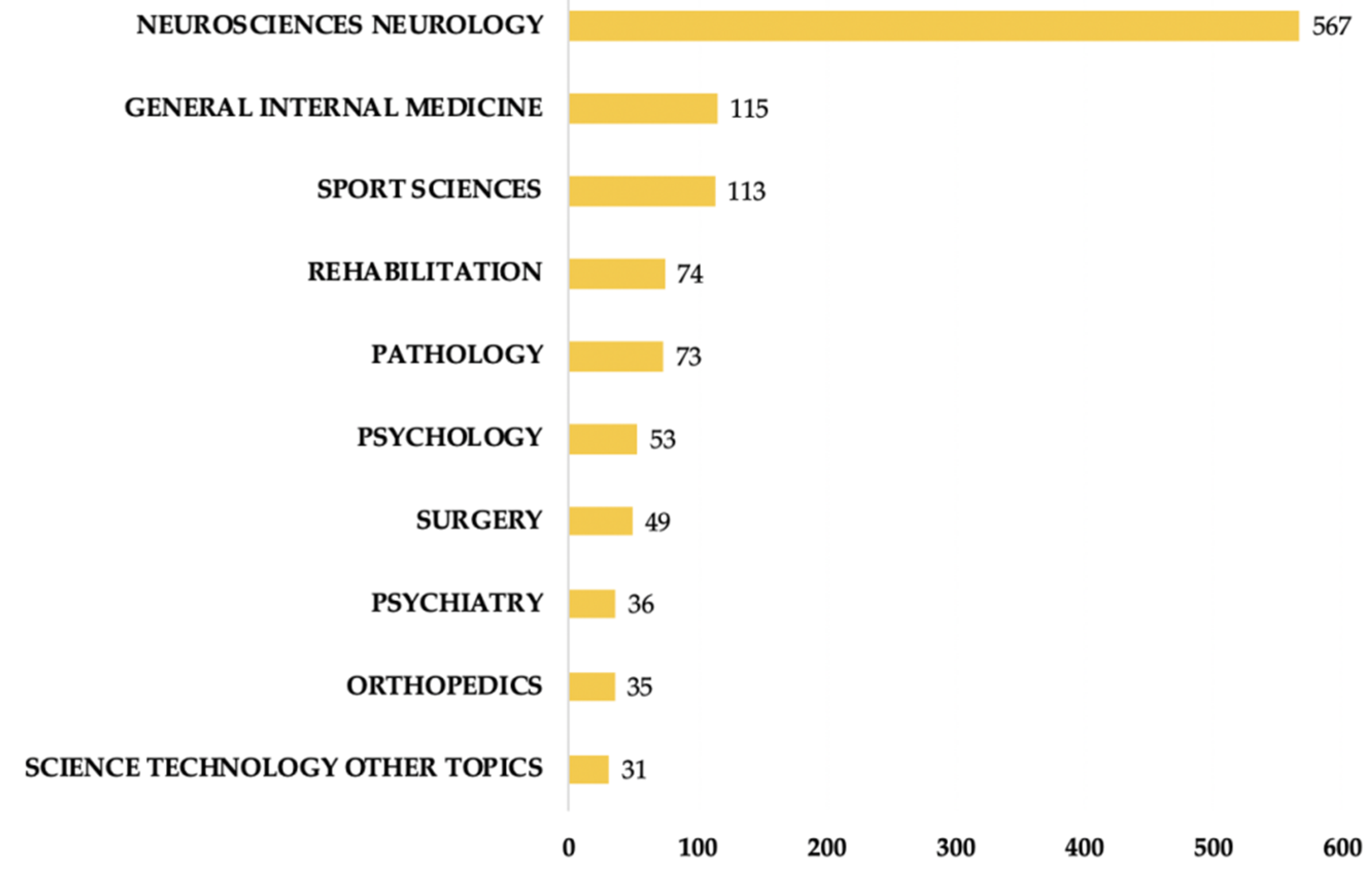 Ijerph 17 05411 g004