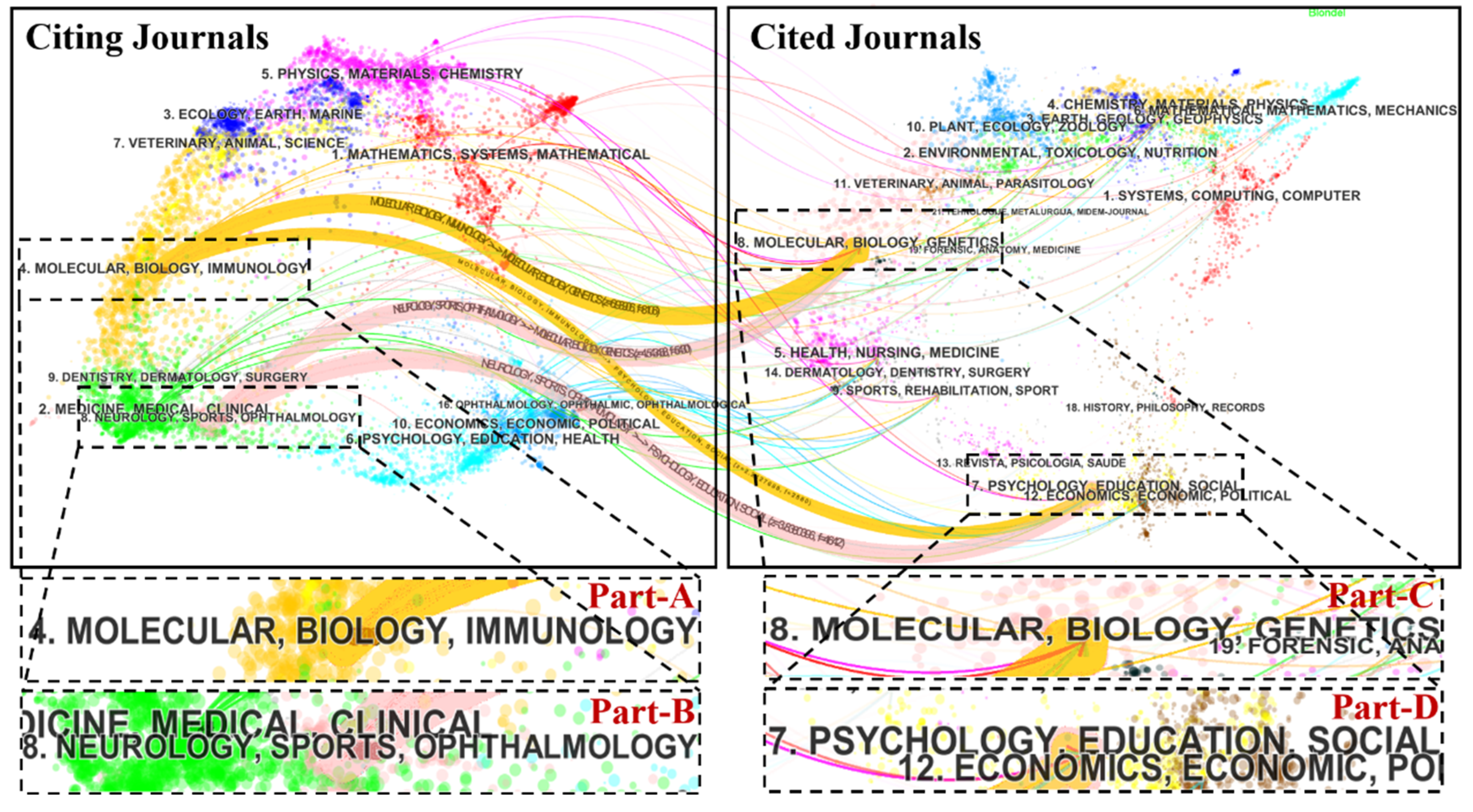 Ijerph 17 05411 g005