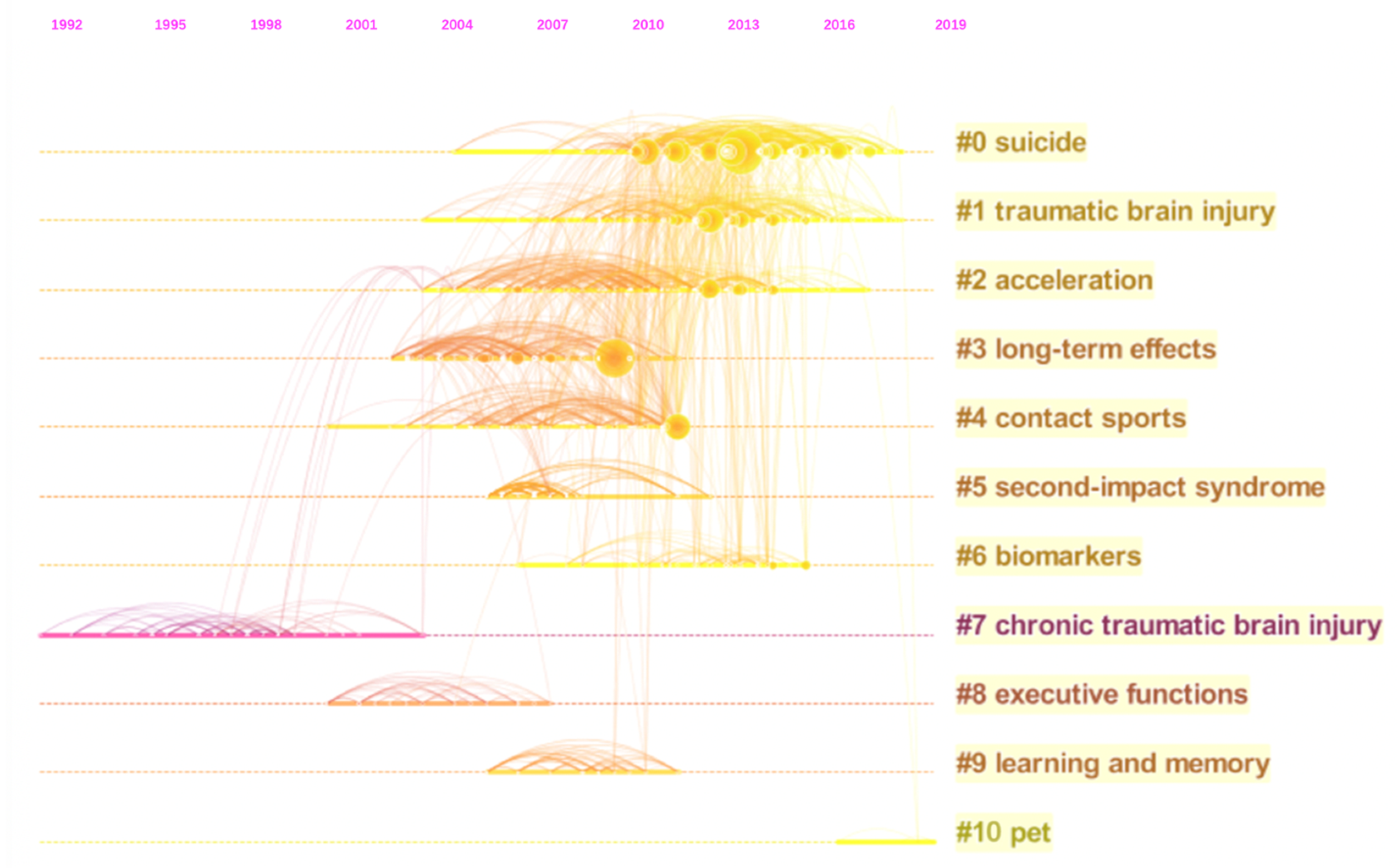 Ijerph 17 05411 g008