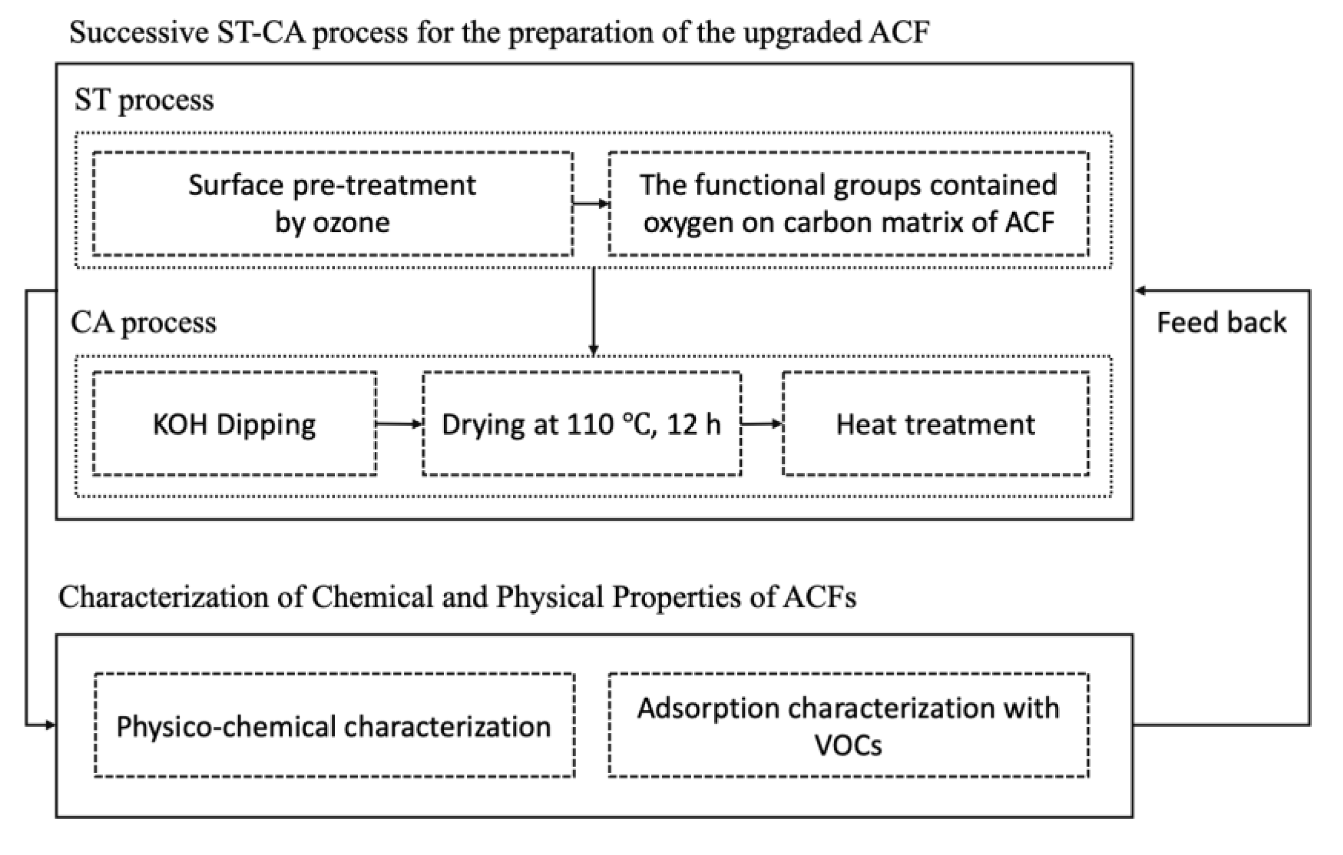 Ijerph 17 05422 g001 Ijerph 17 05422 g001