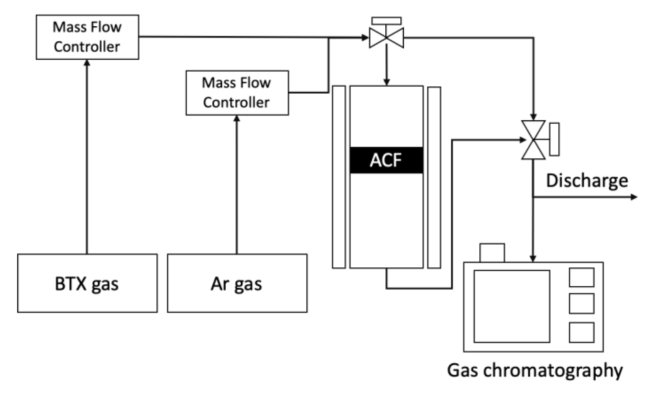 Ijerph 17 05422 g003 Ijerph 17 05422 g003